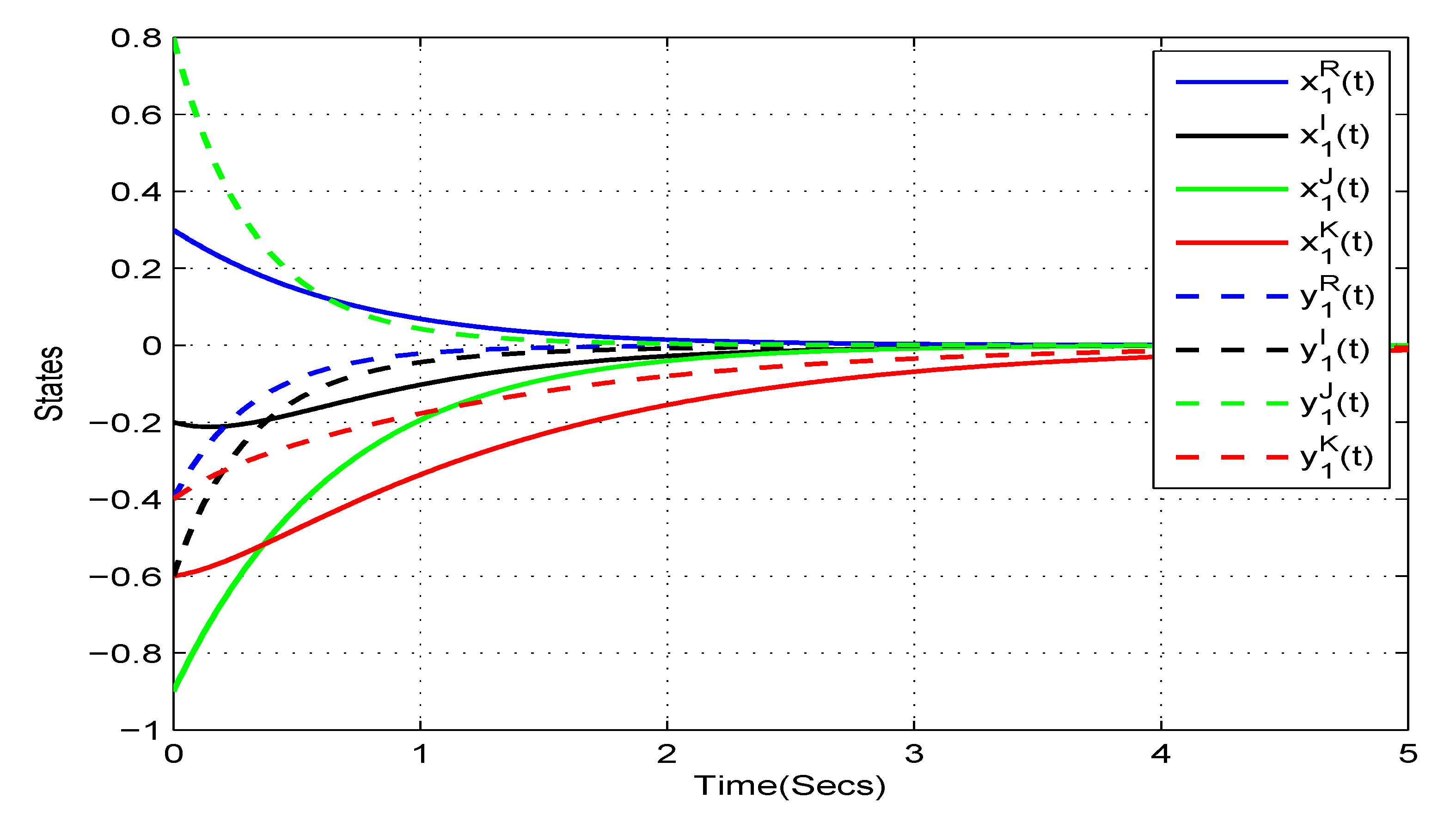 Mathematics 08 00801 g001