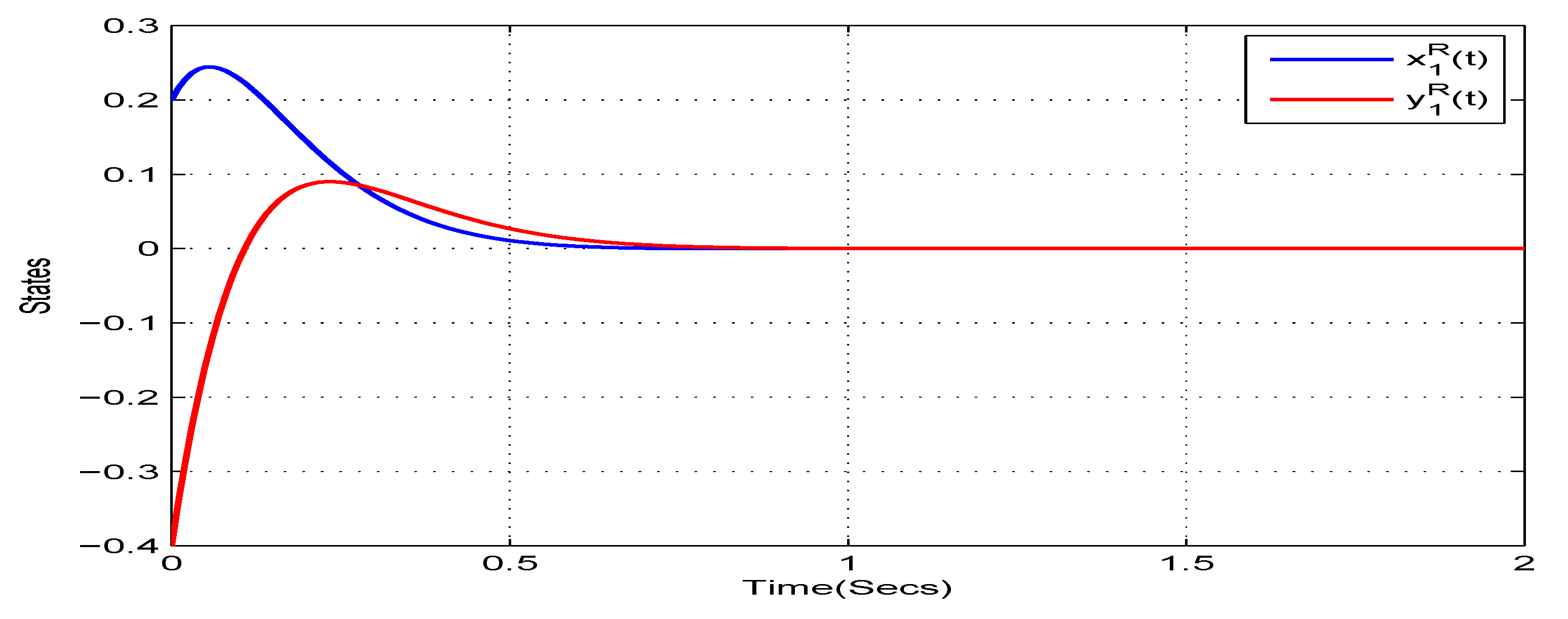 Mathematics 08 00801 g003