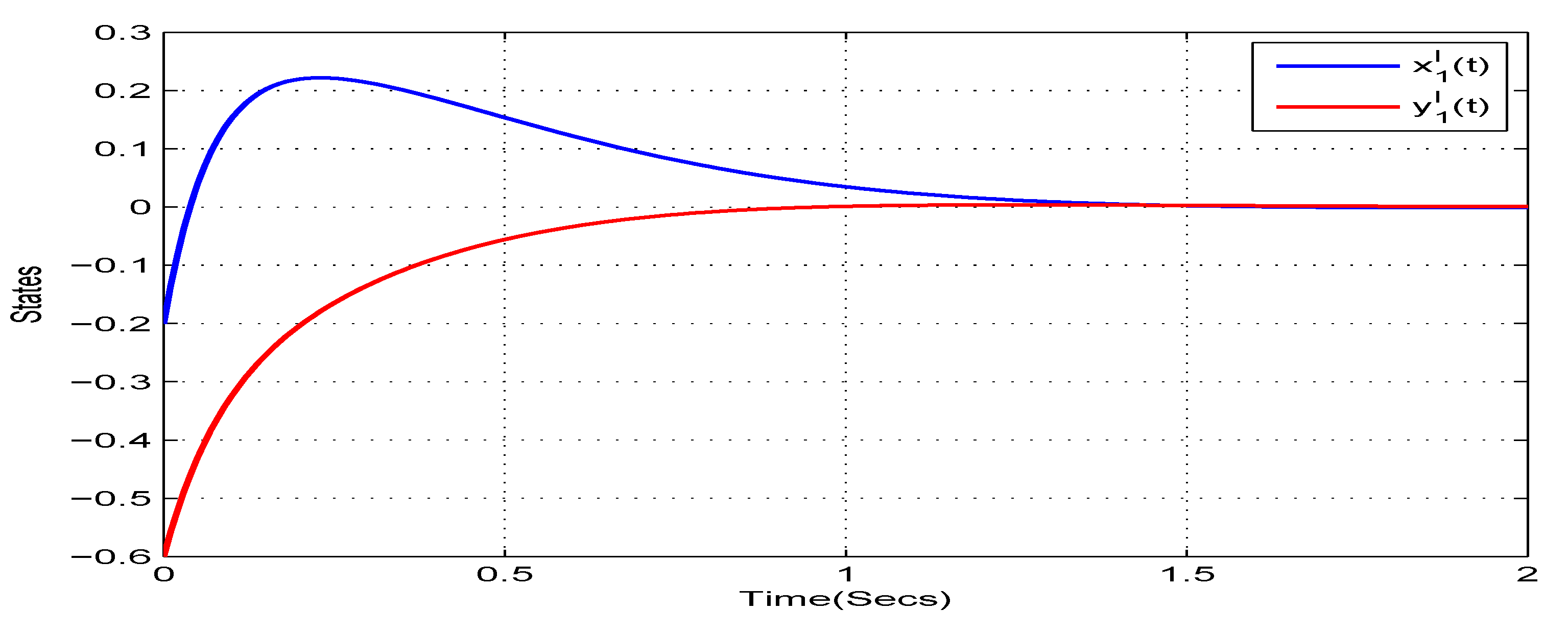 Mathematics 08 00801 g004