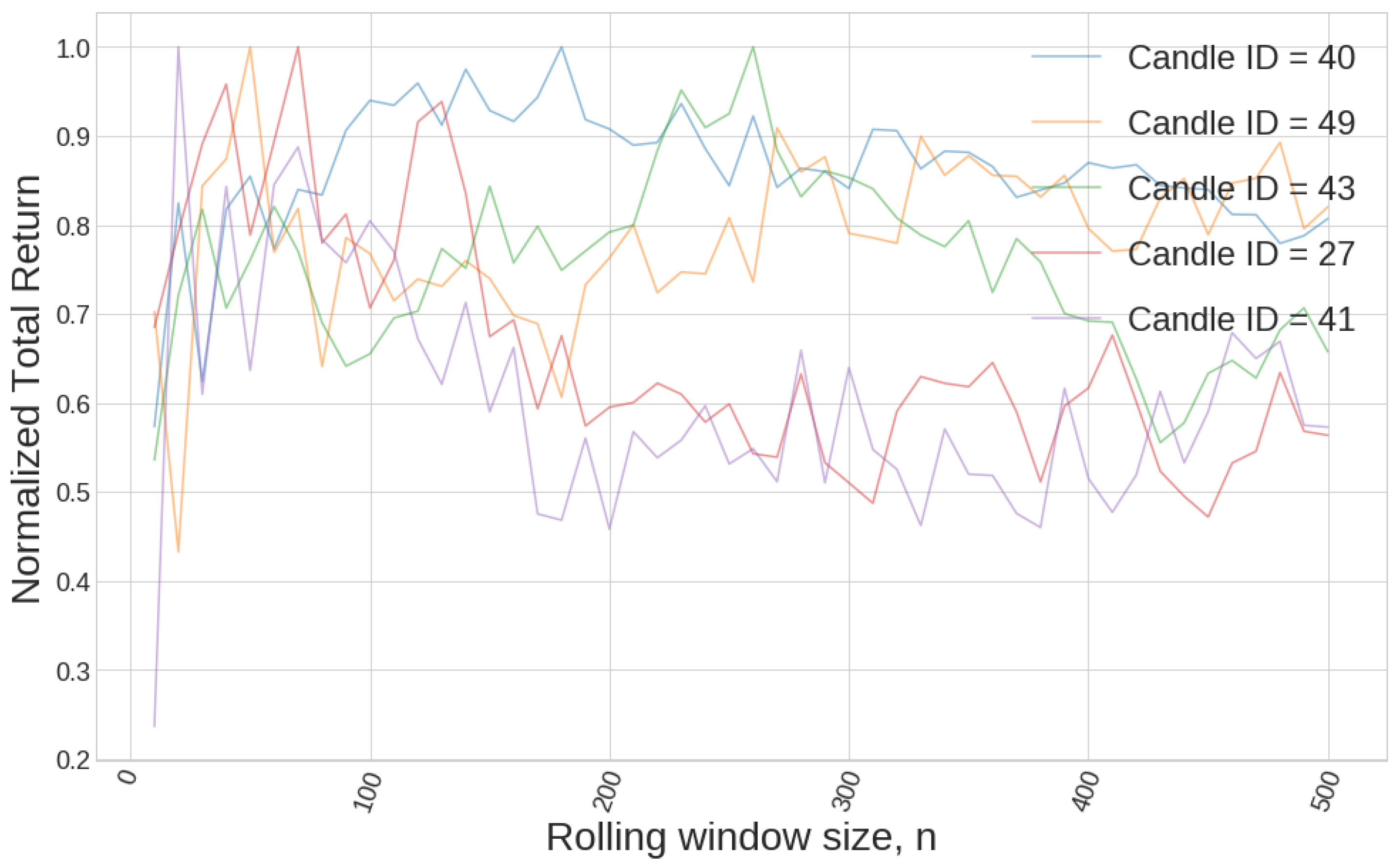 Mathematics 08 00802 g003