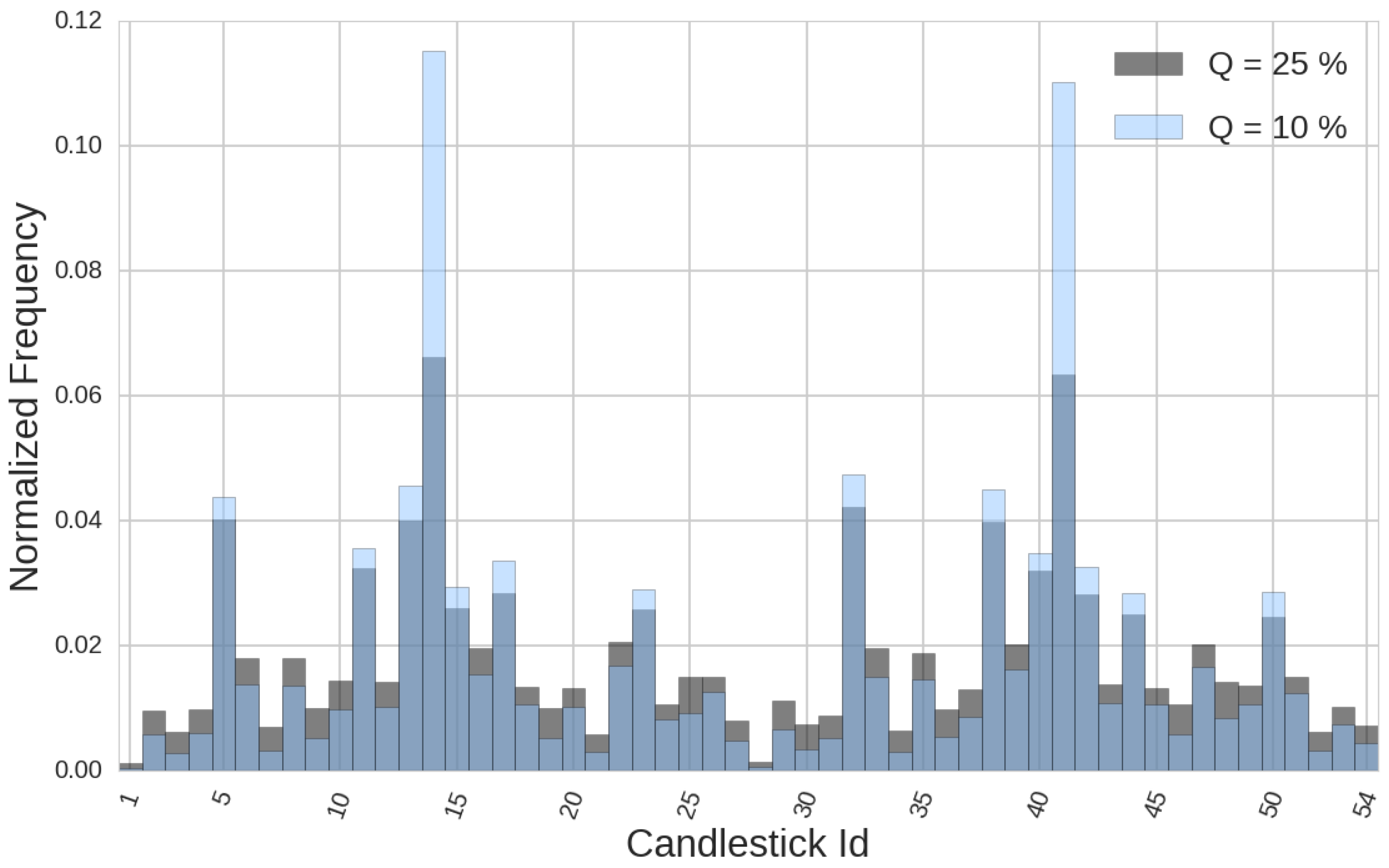 Mathematics 08 00802 g005
