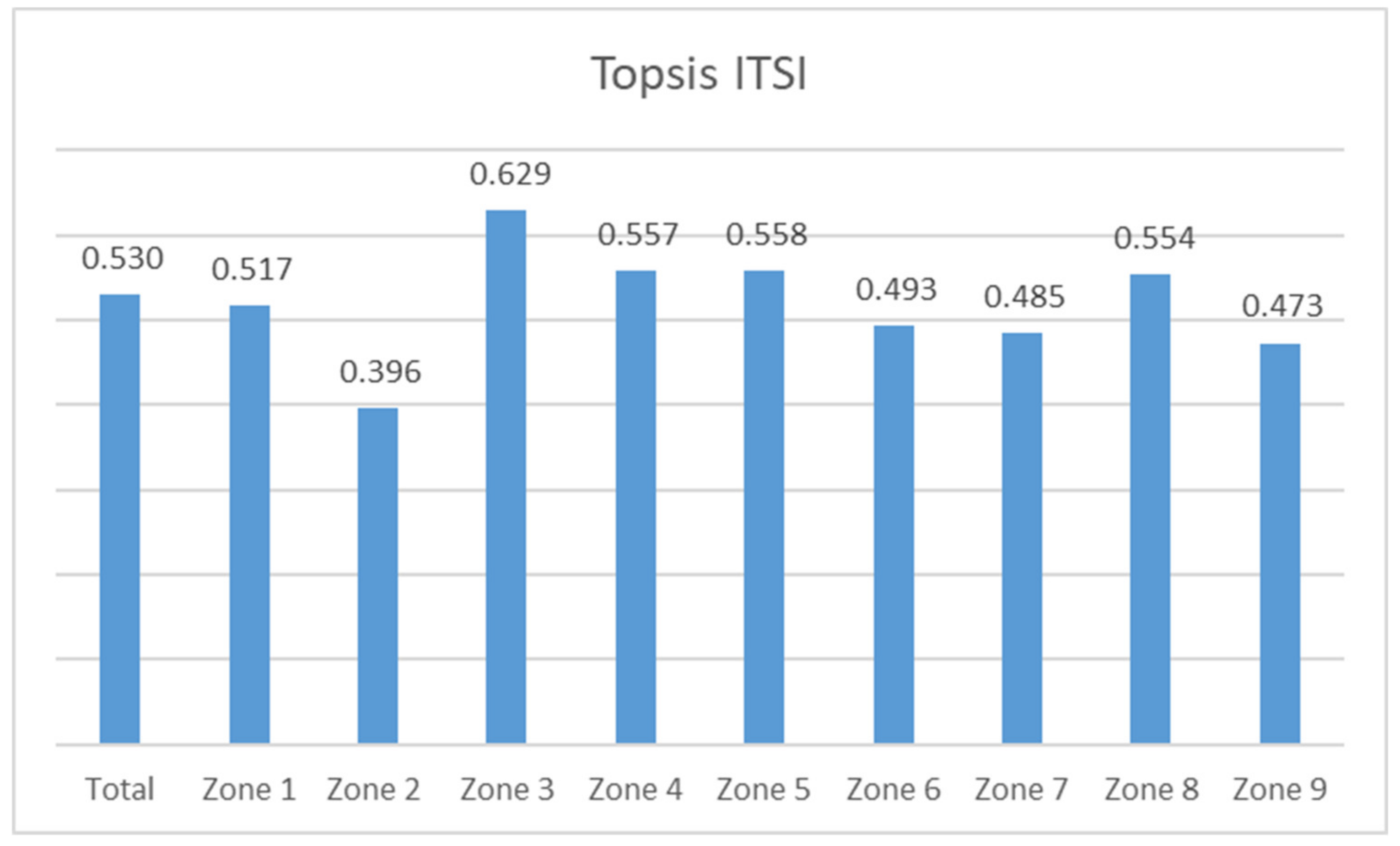 Mathematics 08 00807 g001