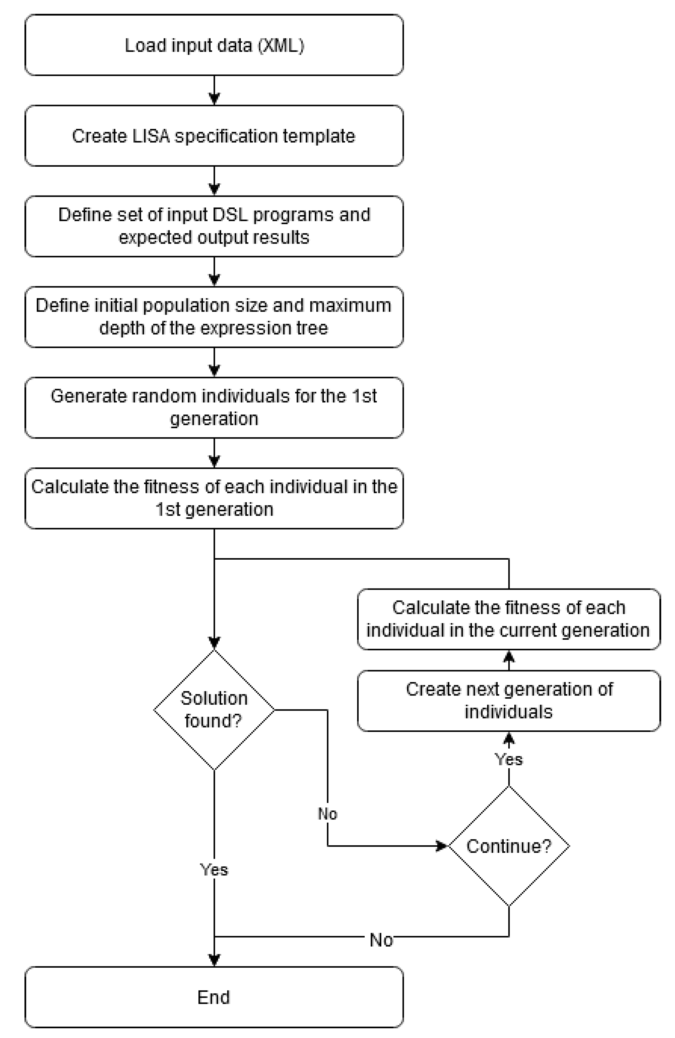 Mathematics 08 00816 g003
