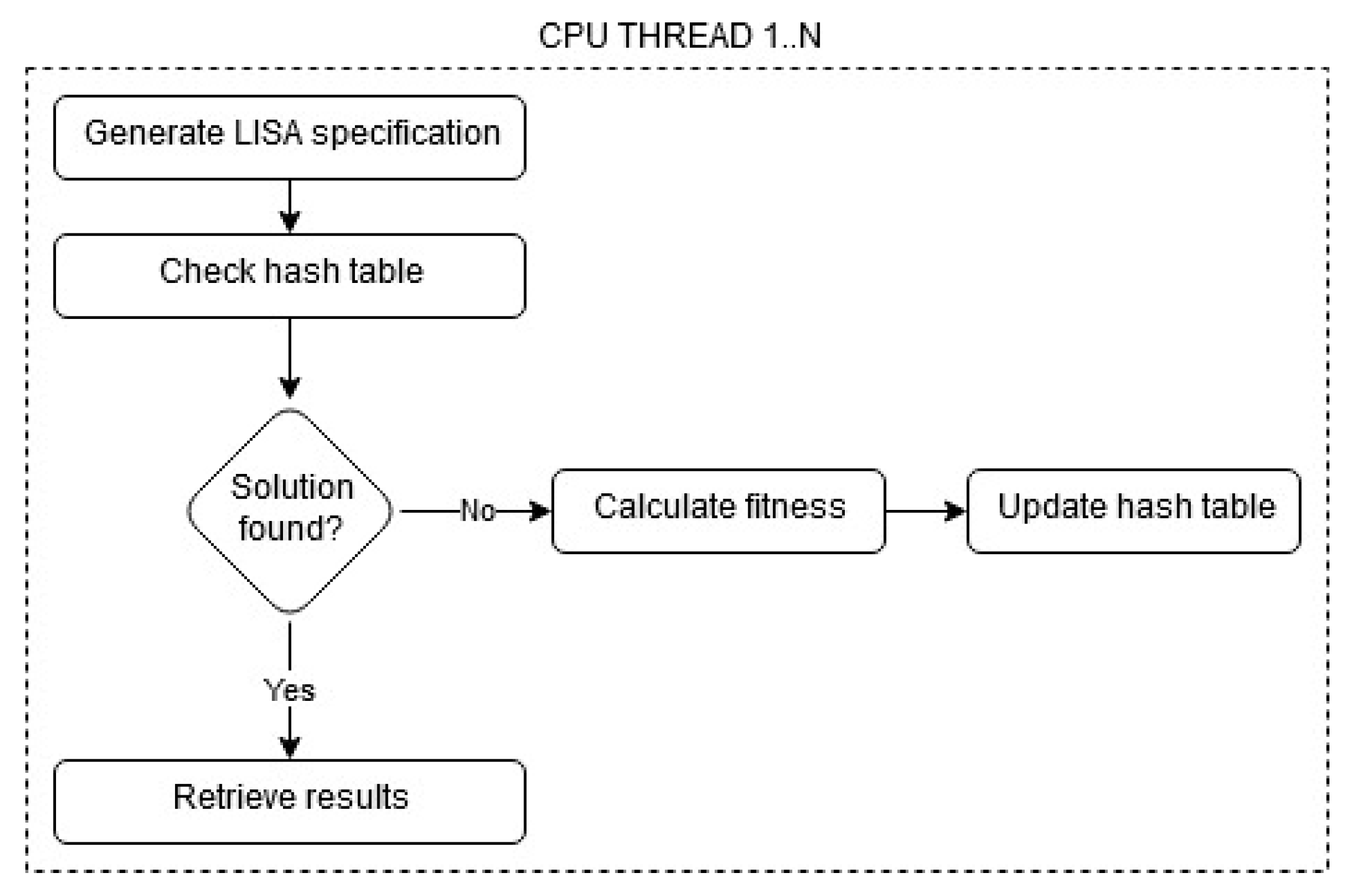 Mathematics 08 00816 g004