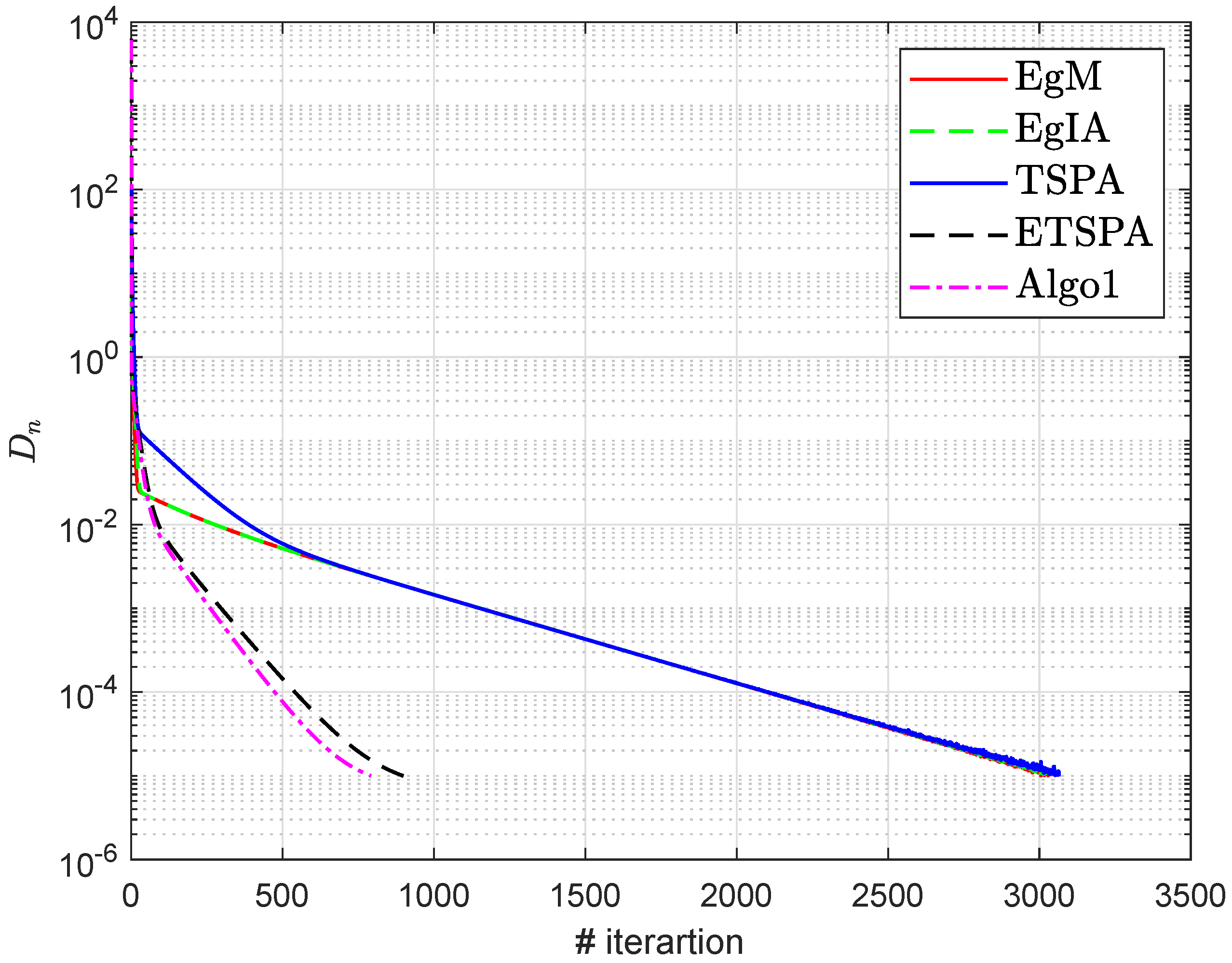 Mathematics 08 00822 g005 Mathematics 08 00822 g005