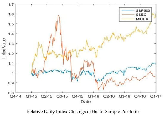 Mathematics 08 00834 g0a1a