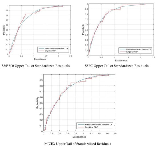 Mathematics 08 00834 g0a1e