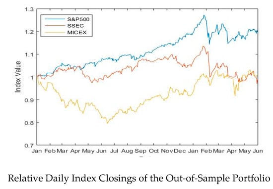 Mathematics 08 00834 g0a2a