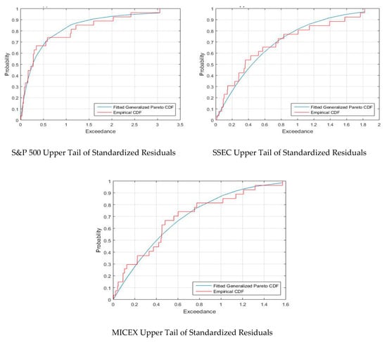 Mathematics 08 00834 g0a2e
