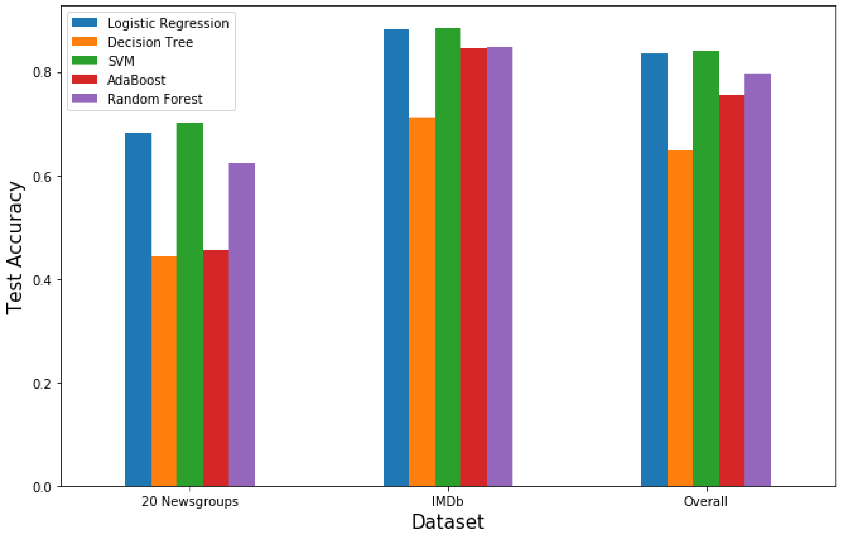 Mathematics 08 00851 g004 Mathematics 08 00851 g004