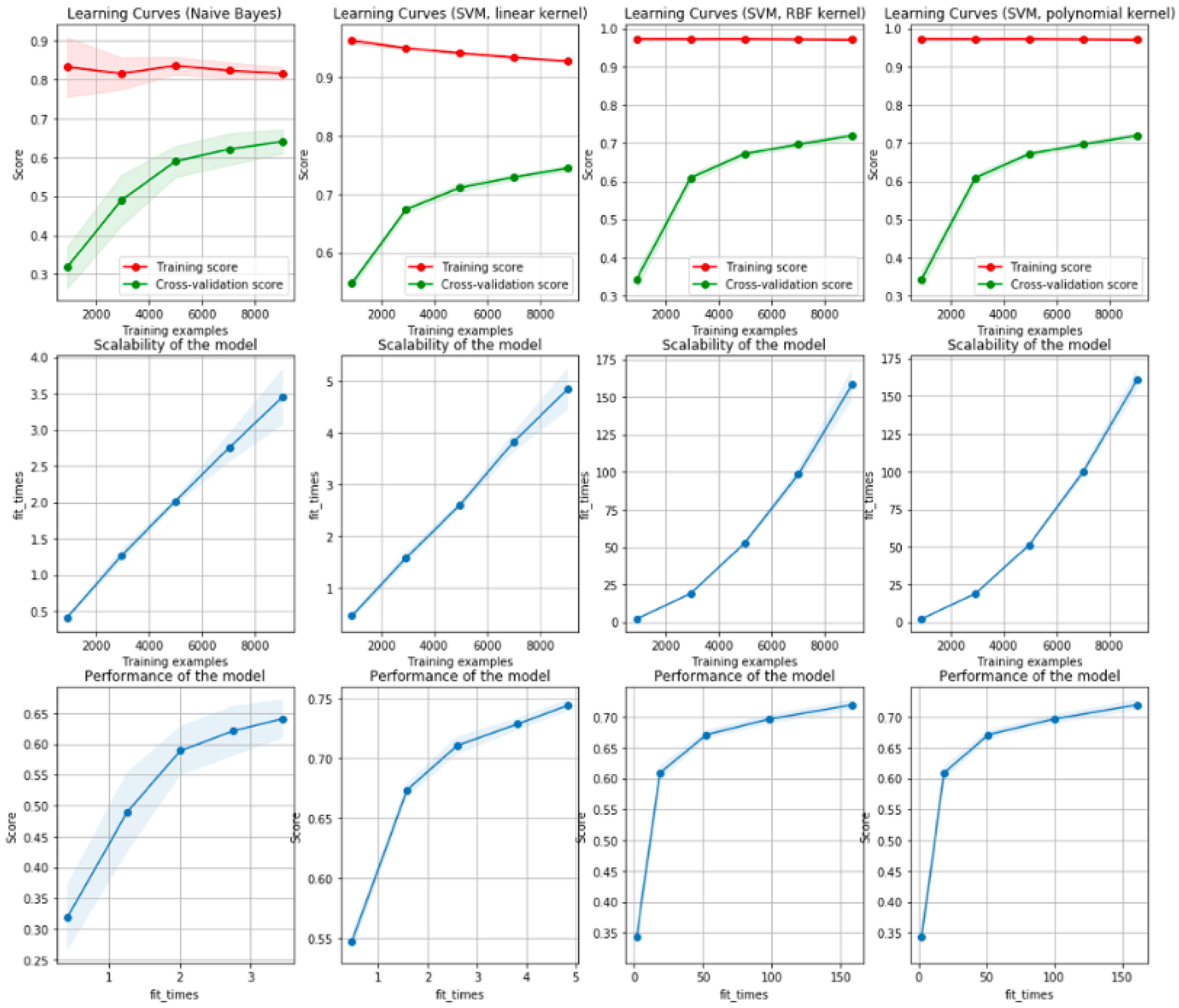 Mathematics 08 00851 g005 Mathematics 08 00851 g005