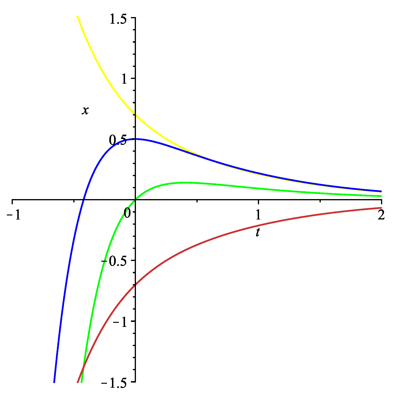 Mathematics 08 00853 g001
