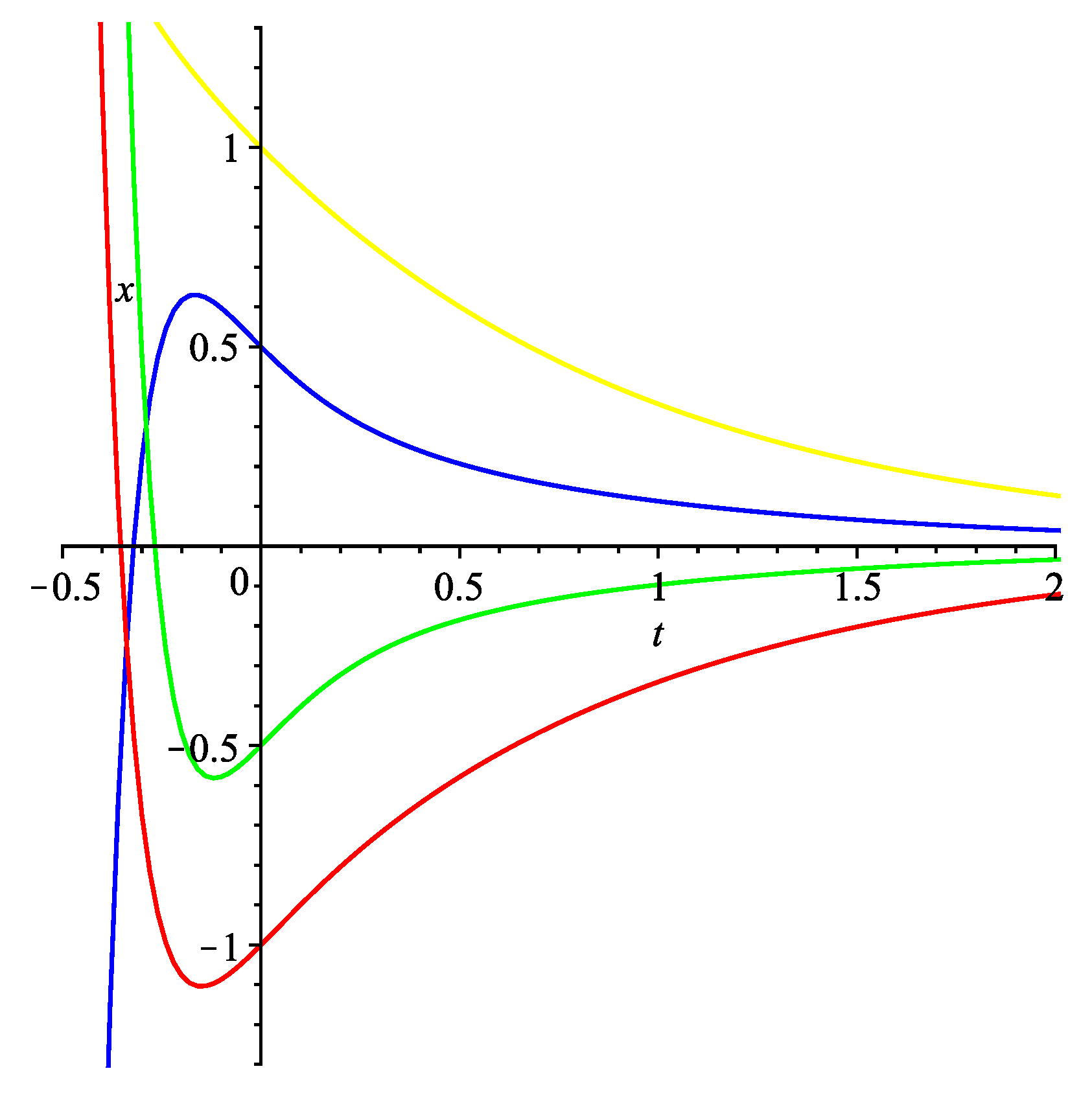 Mathematics 08 00853 g002