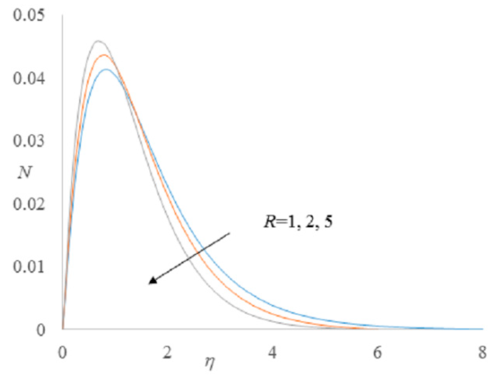 Mathematics 08 00854 g005