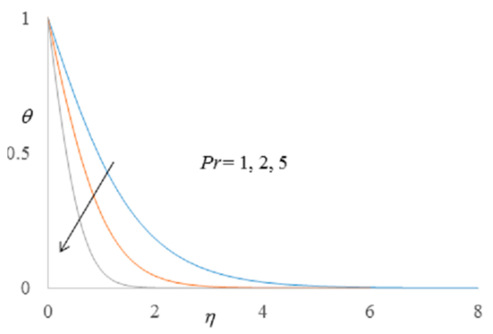 Mathematics 08 00854 g008