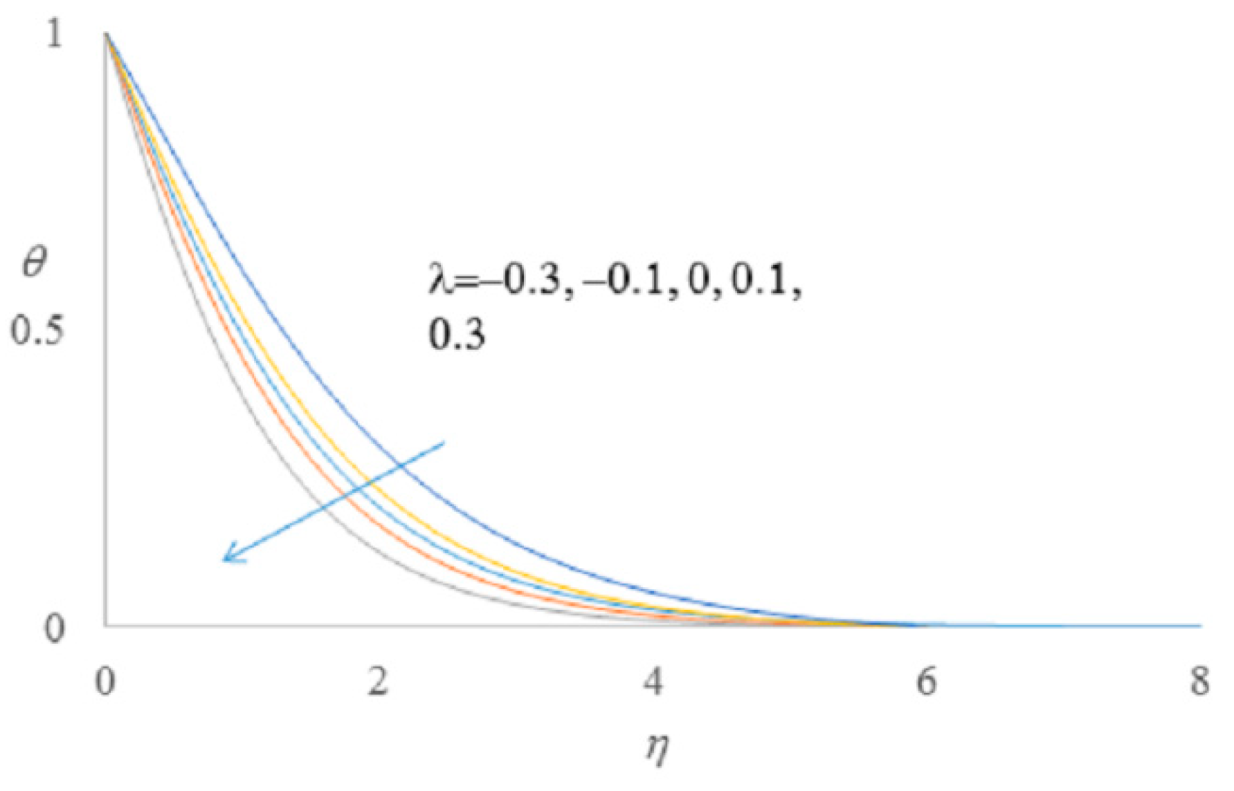 Mathematics 08 00854 g009