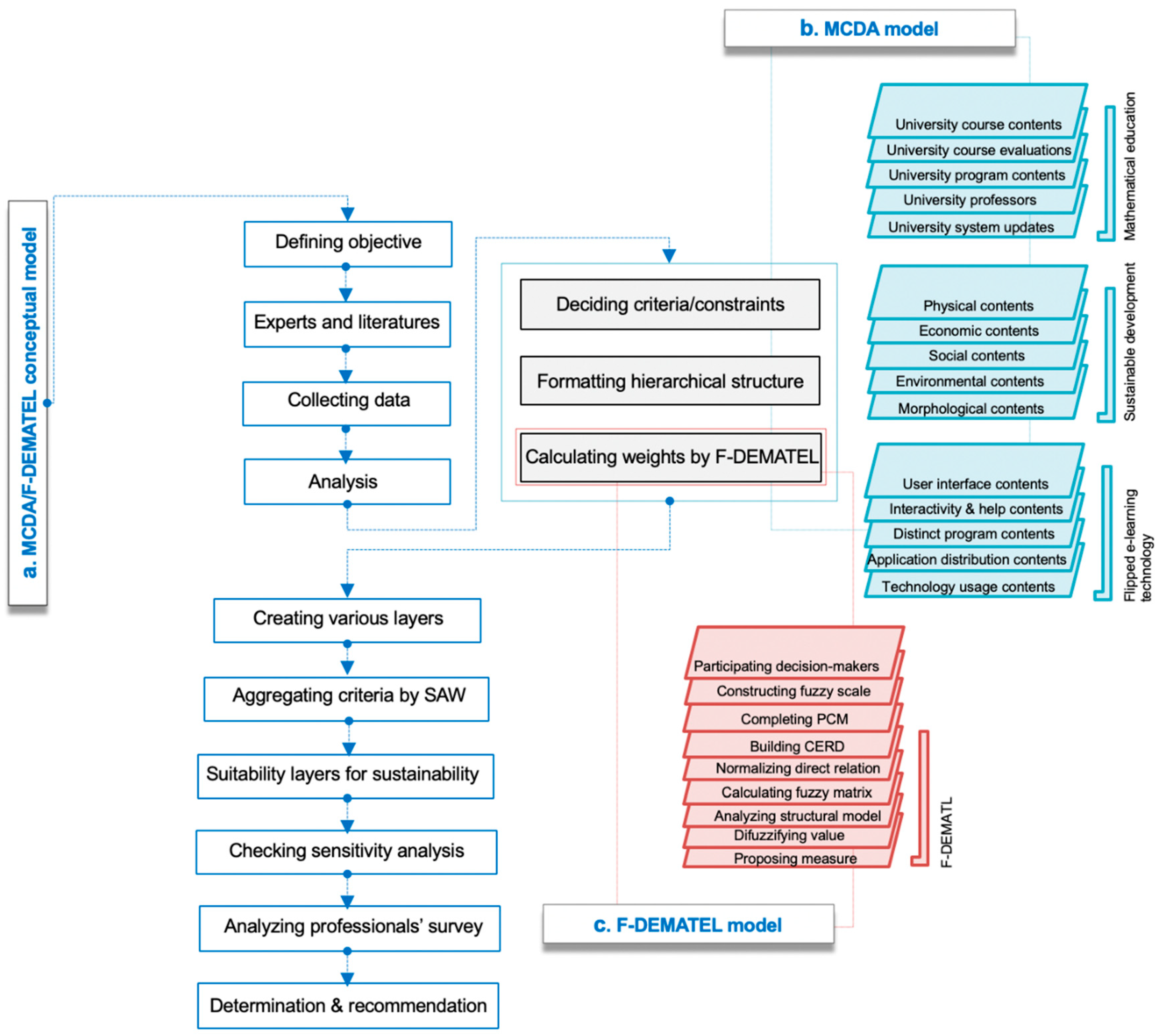 Mathematics 08 00858 g001
