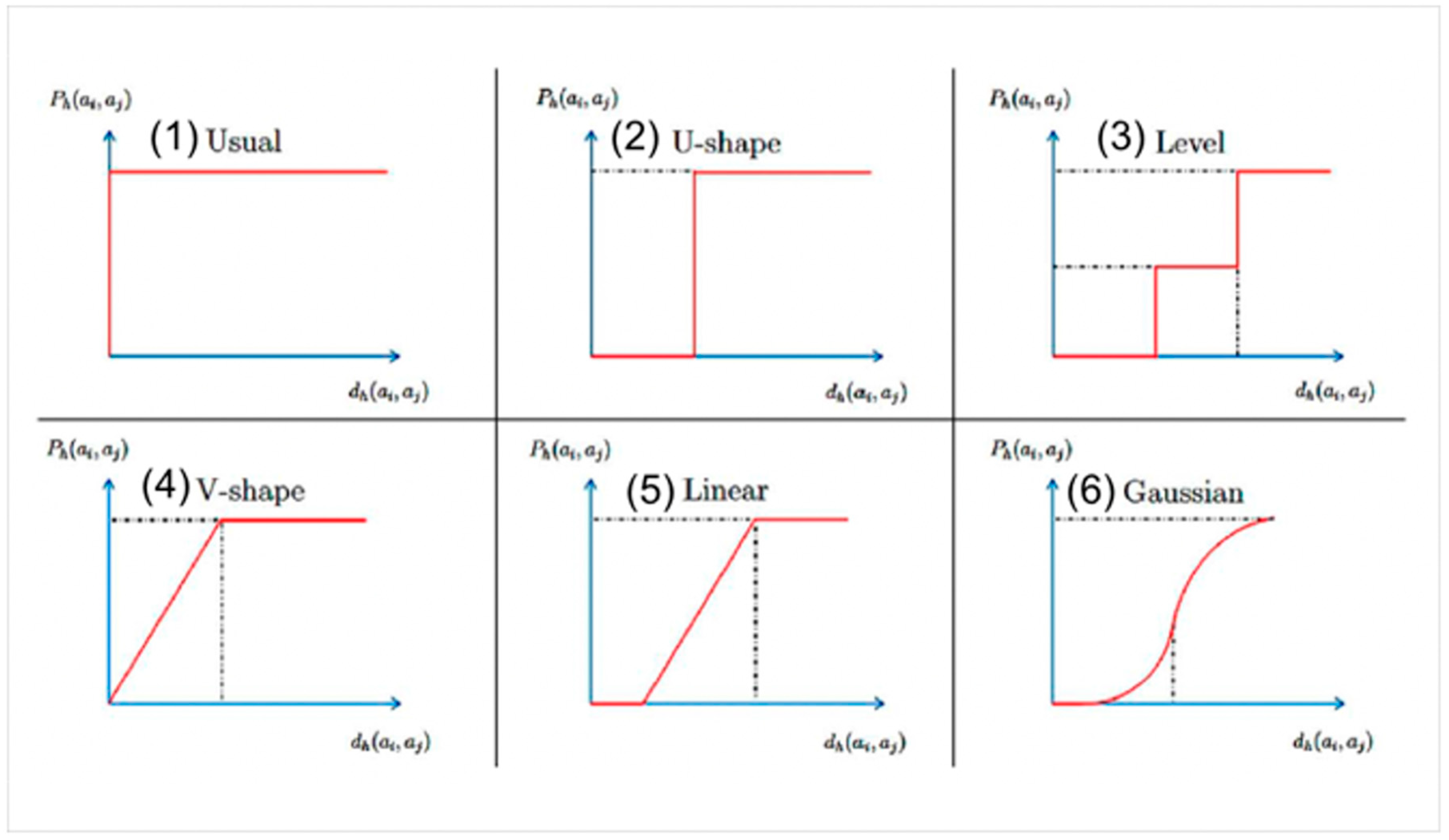 Mathematics 08 00858 g002