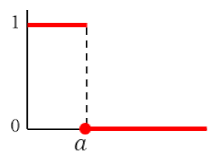 Mathematics 08 00860 i002 Mathematics 08 00860 i002