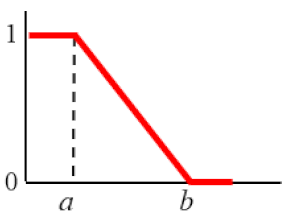 Mathematics 08 00860 i004 Mathematics 08 00860 i004