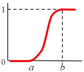 Mathematics 08 00860 i005 Mathematics 08 00860 i005