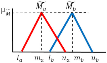 Mathematics 08 00860 i008 Mathematics 08 00860 i008