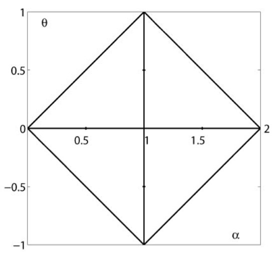 Mathematics 08 00884 g0a1