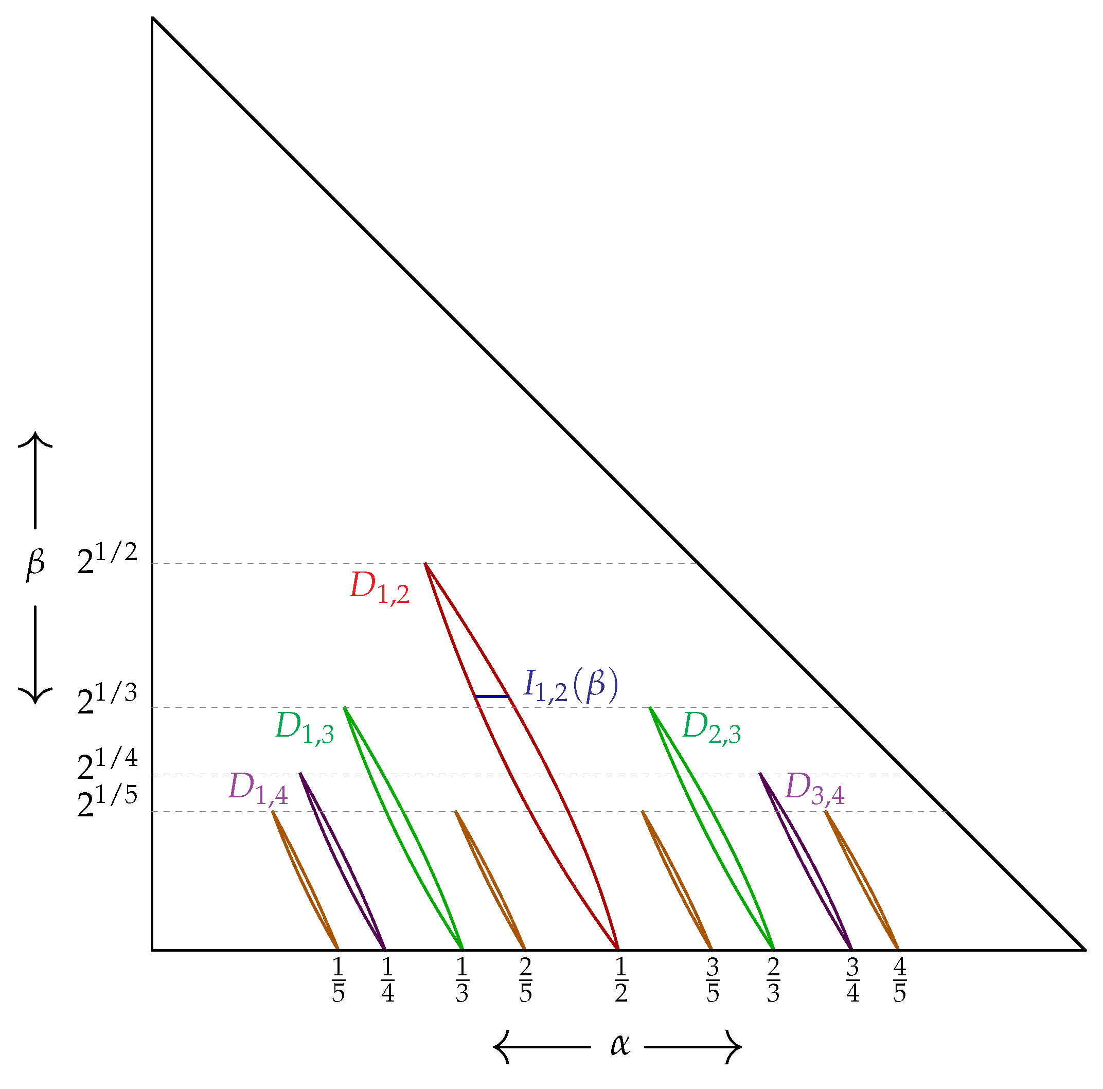 Mathematics 08 00903 g001 Mathematics 08 00903 g001