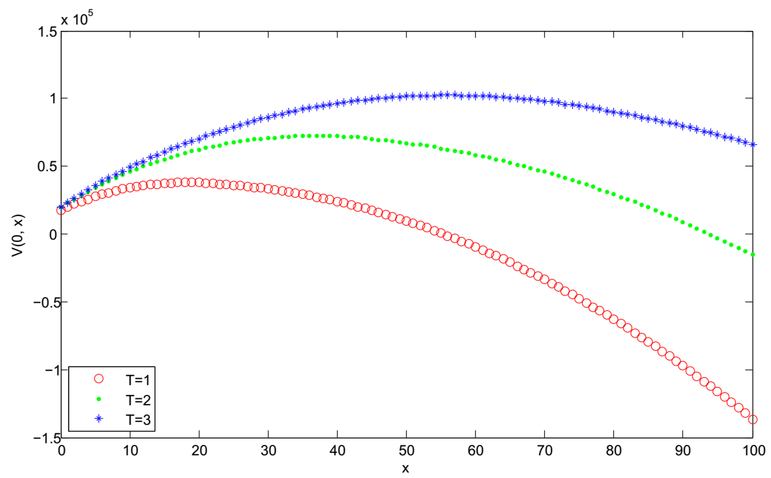 Mathematics 08 00906 g005