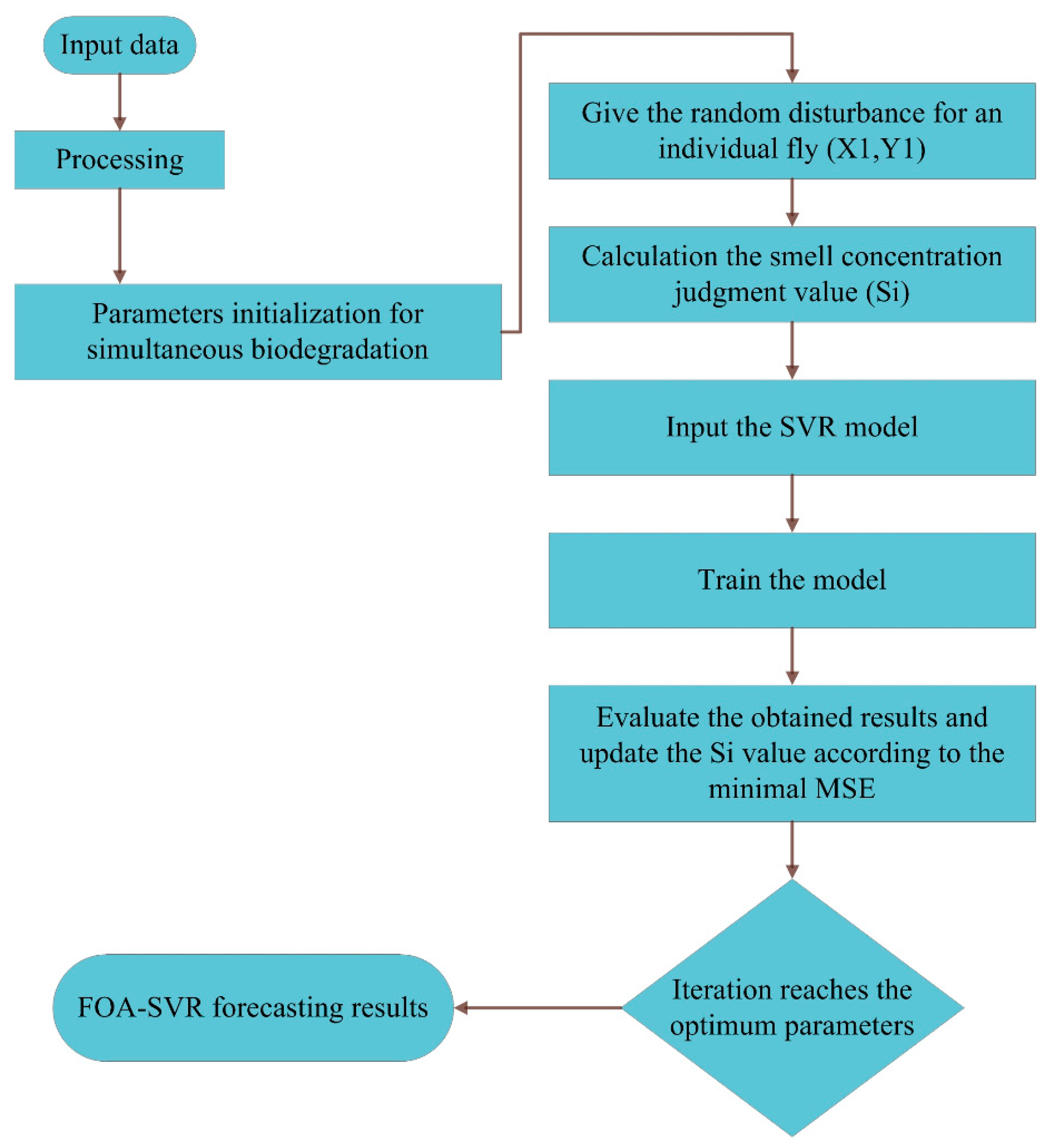 Mathematics 08 00913 g002