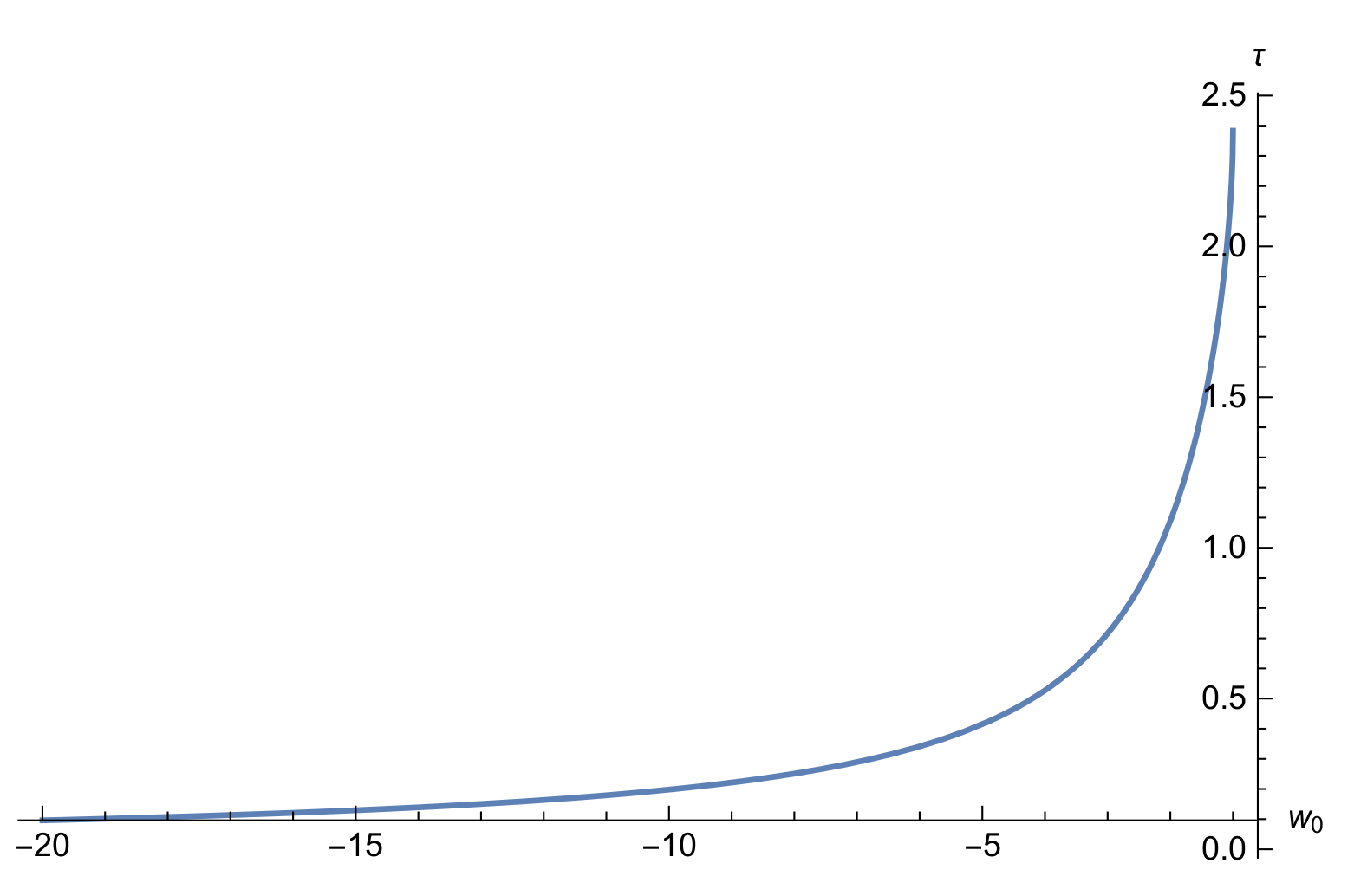 Mathematics 08 00916 g002 Mathematics 08 00916 g002
