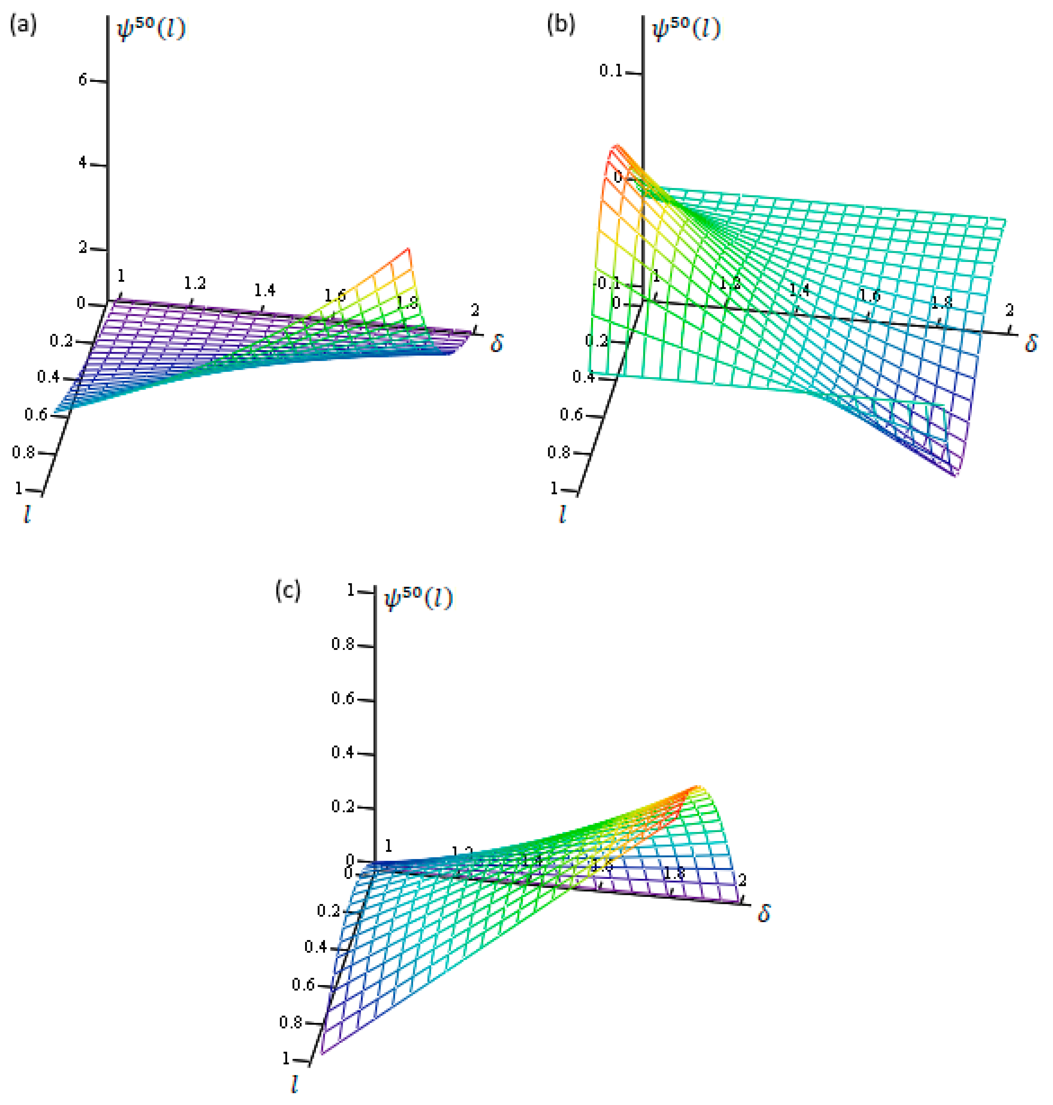 Mathematics 08 00923 g001