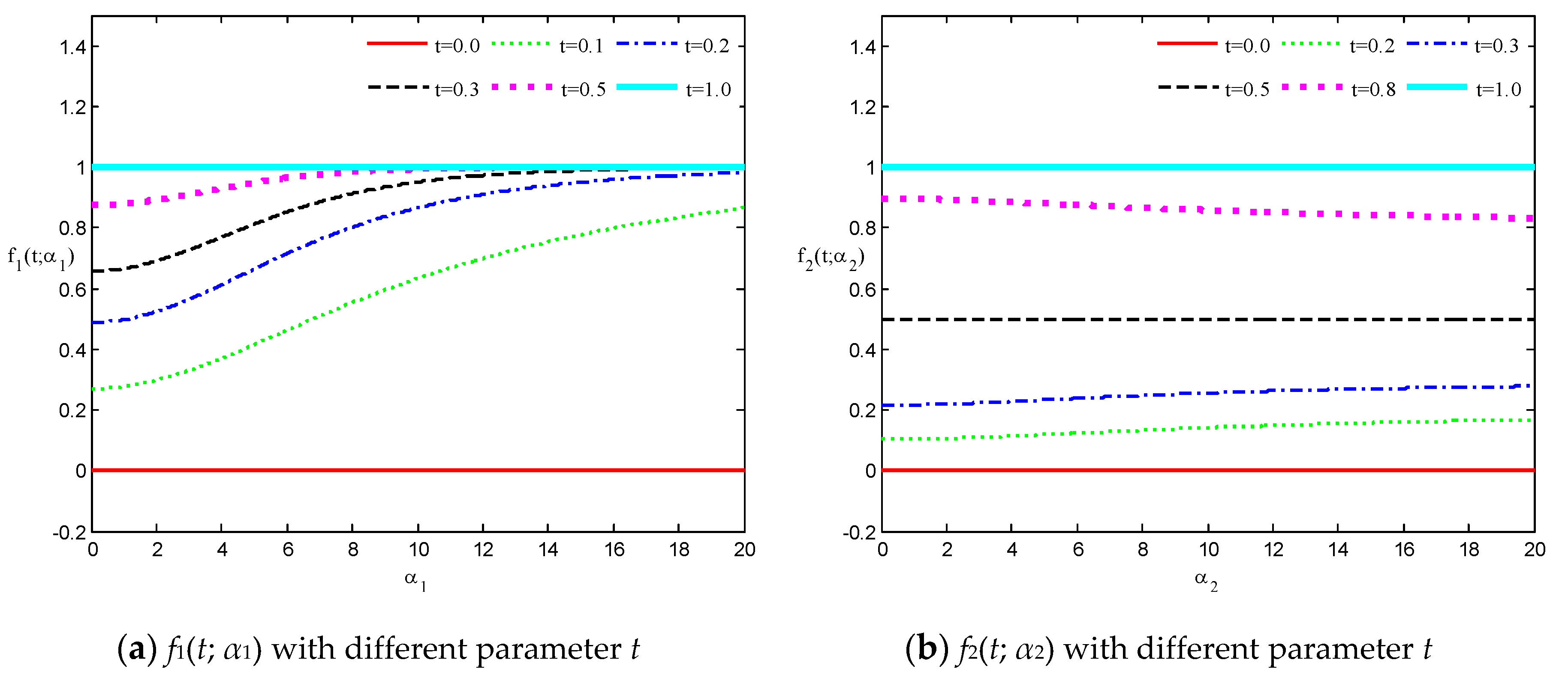 Mathematics 08 00924 g002a Mathematics 08 00924 g002a