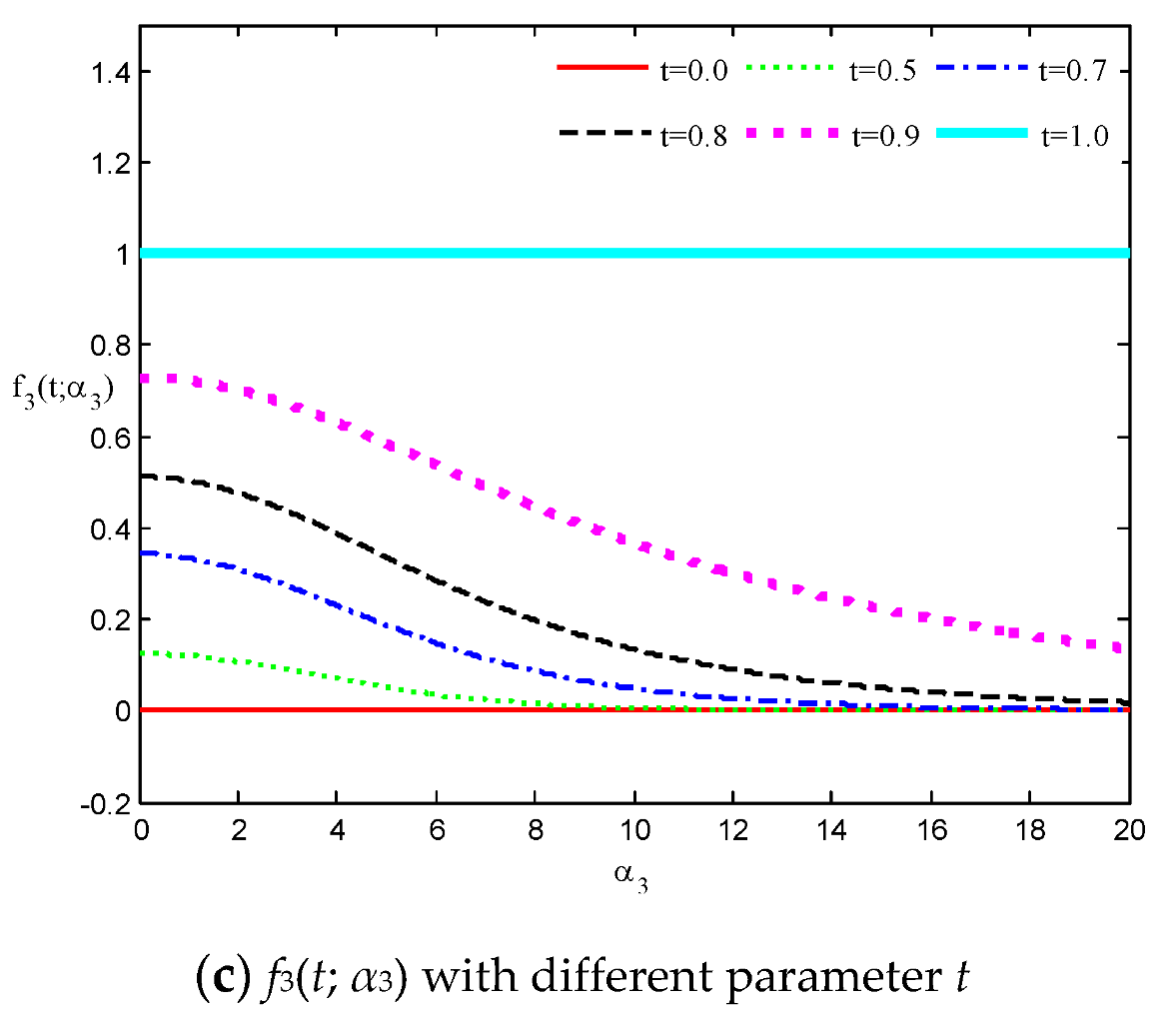 Mathematics 08 00924 g002b Mathematics 08 00924 g002b