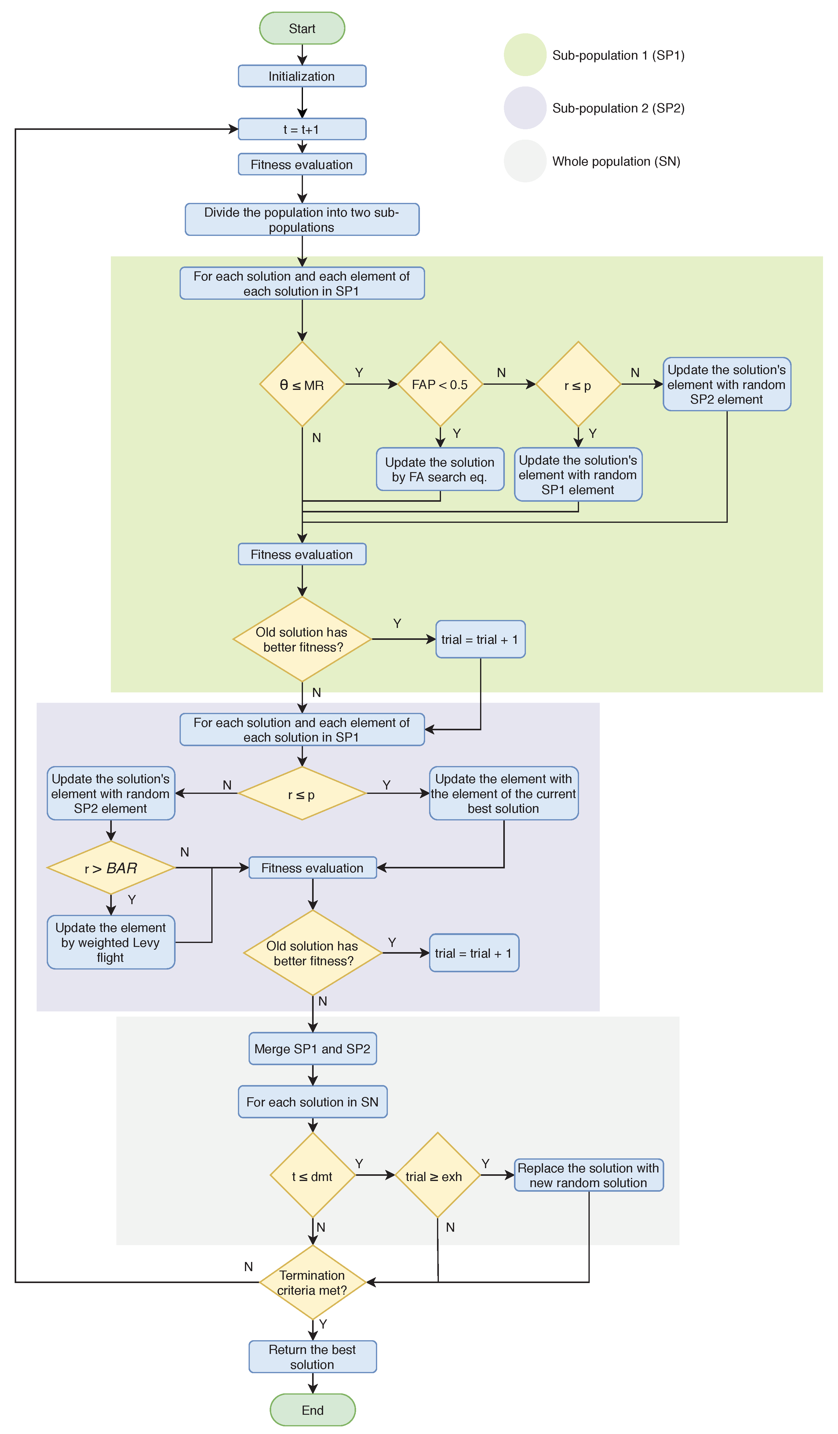 Mathematics 08 00936 g001