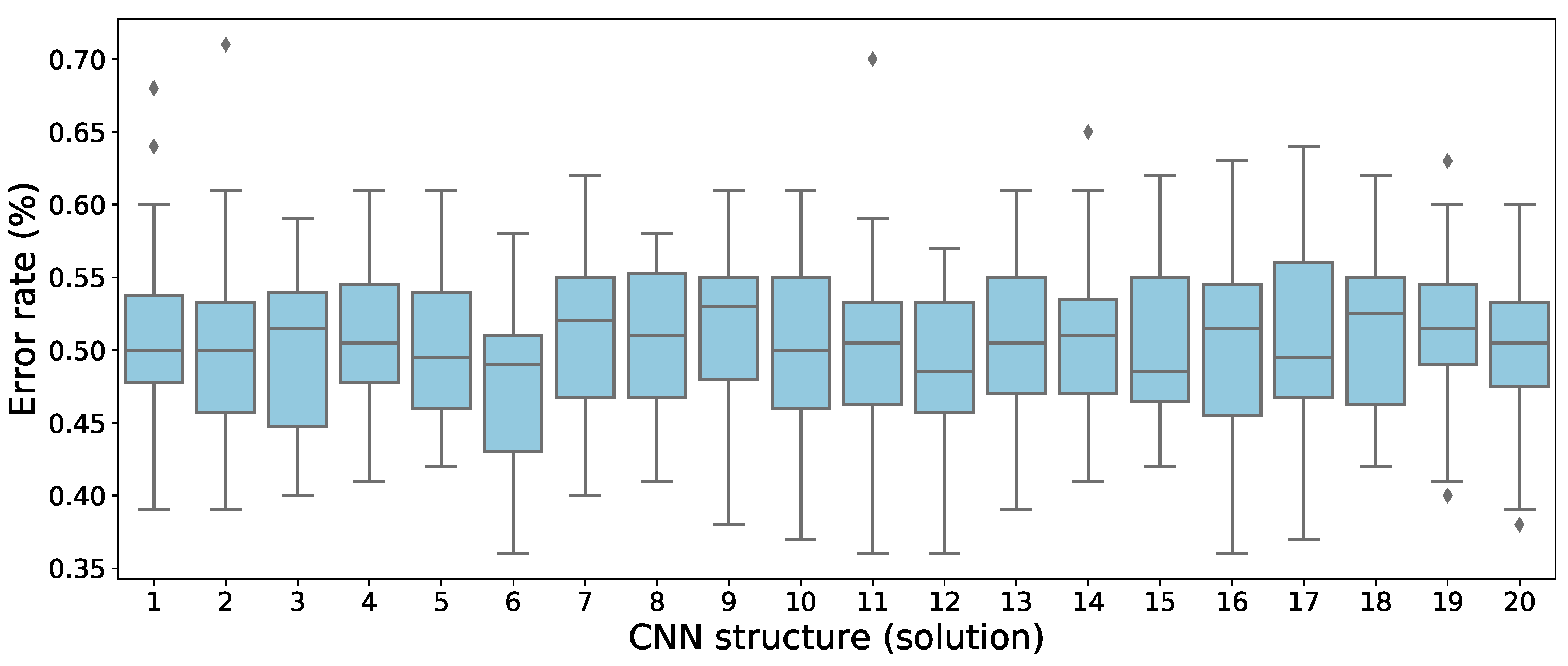 Mathematics 08 00936 g005