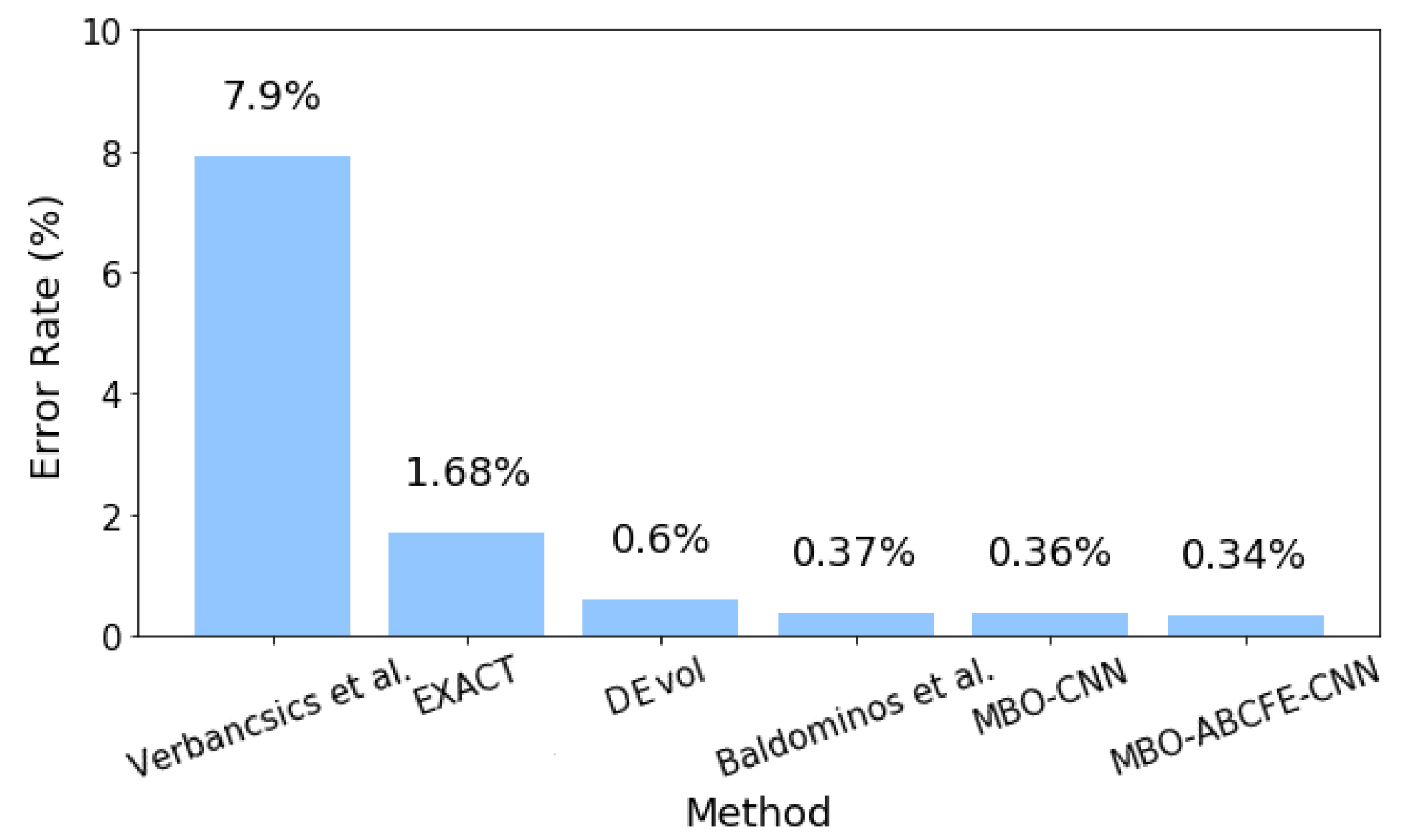 Mathematics 08 00936 g008