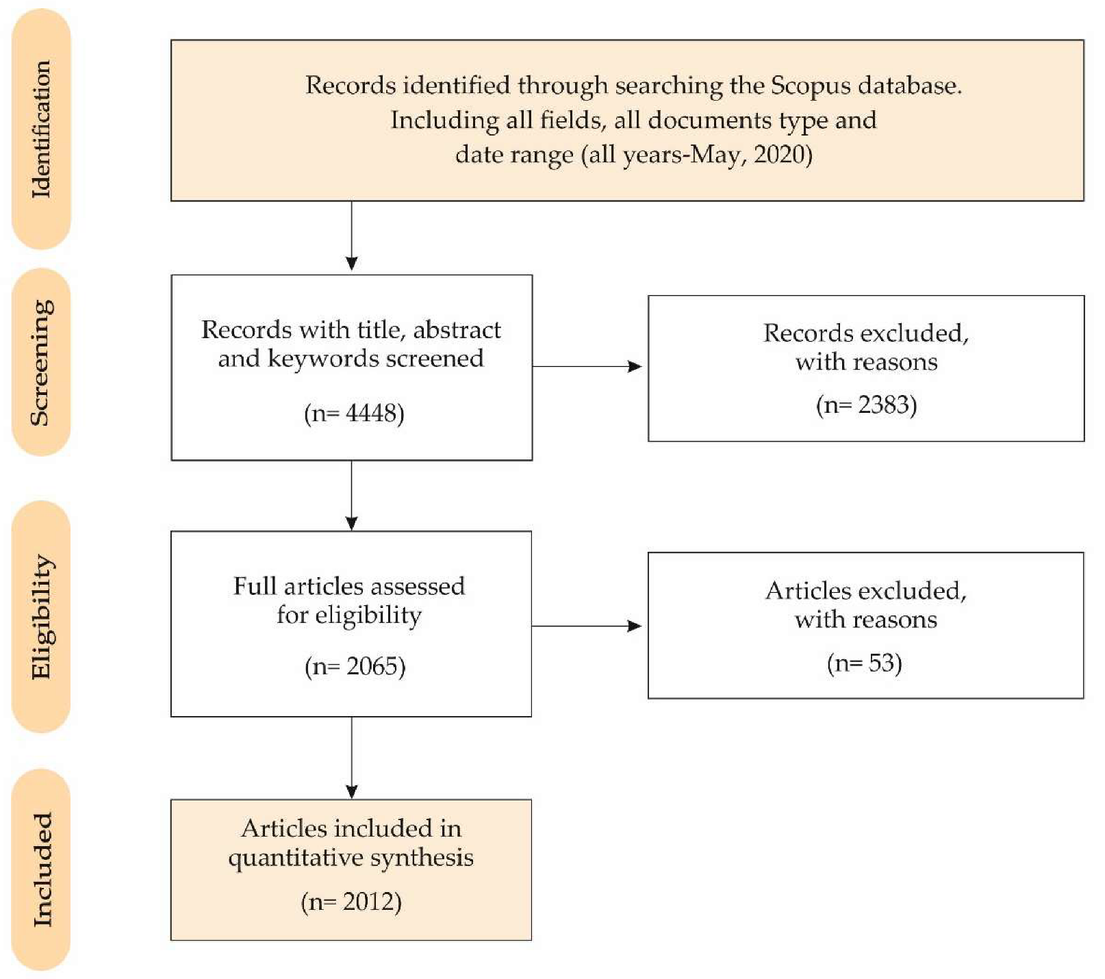 Mathematics 08 00951 g001