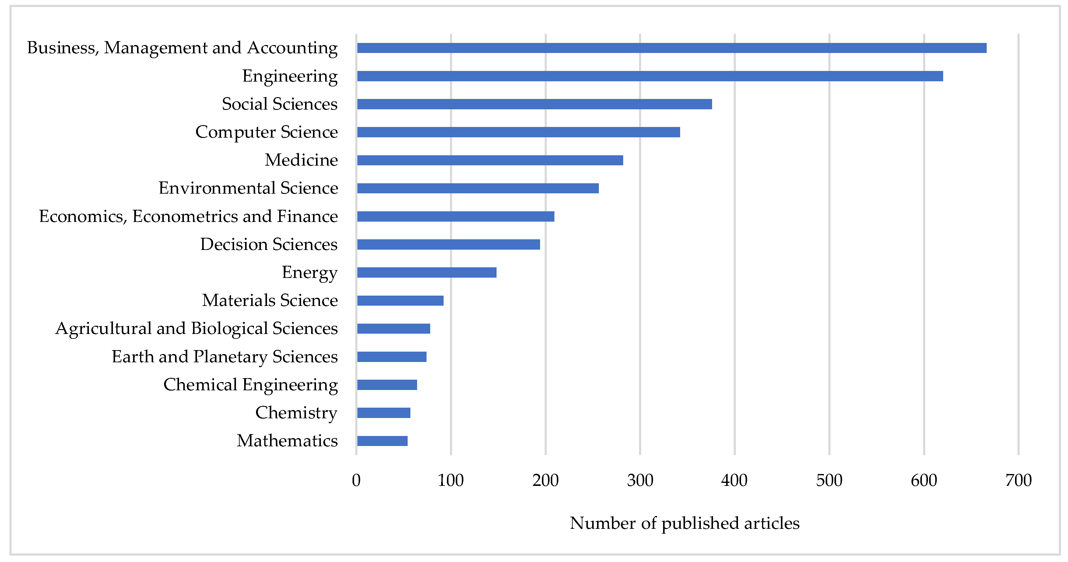 Mathematics 08 00951 g003