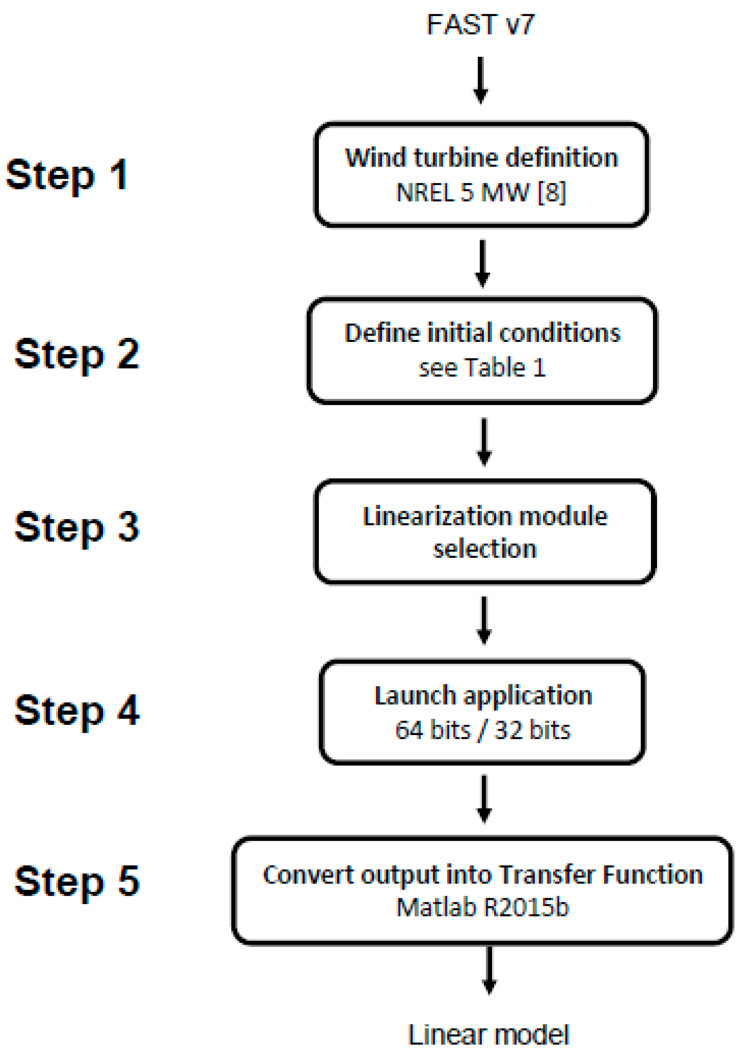 Mathematics 08 00964 g003 Mathematics 08 00964 g003