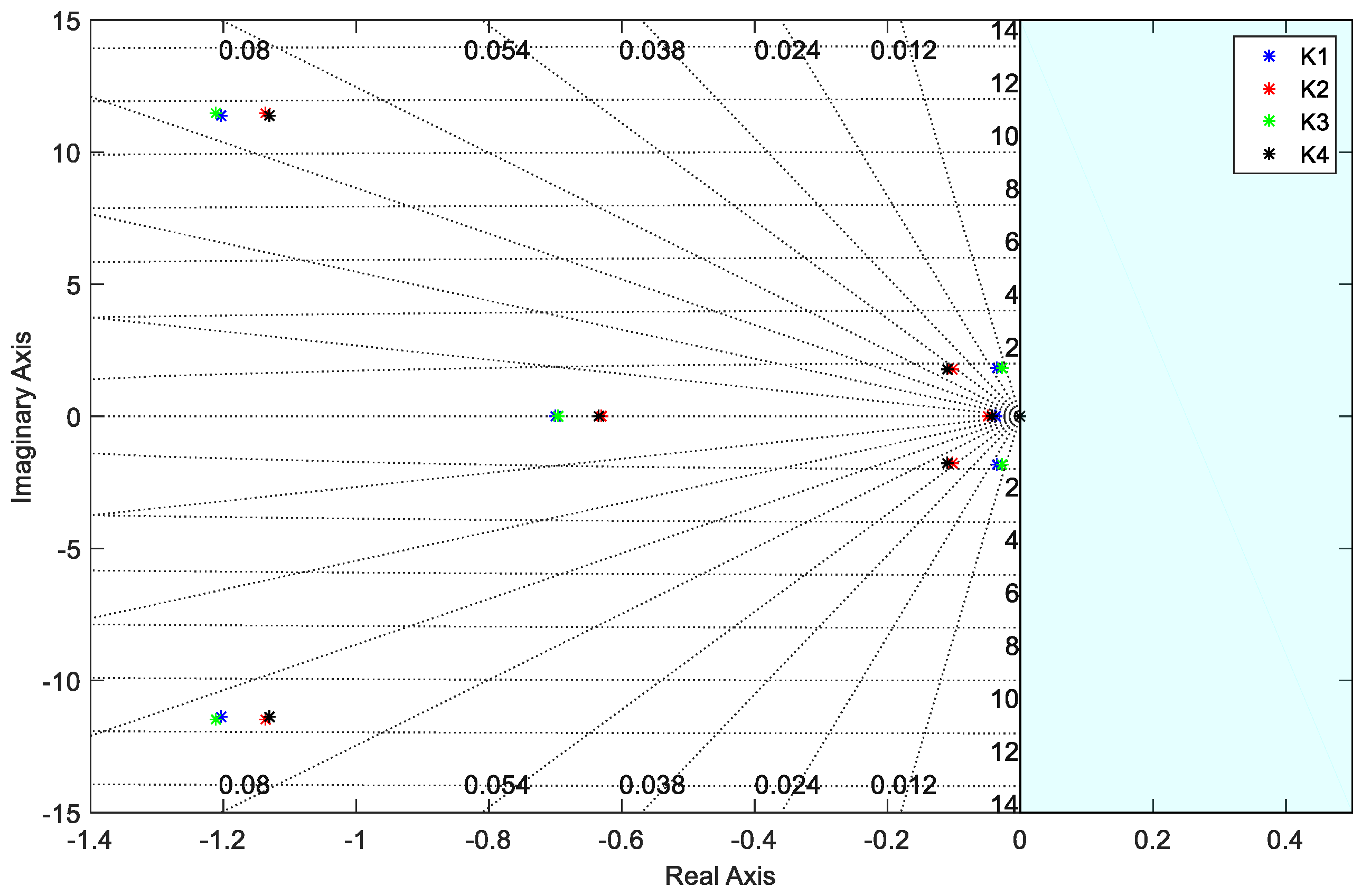 Mathematics 08 00964 g006 Mathematics 08 00964 g006