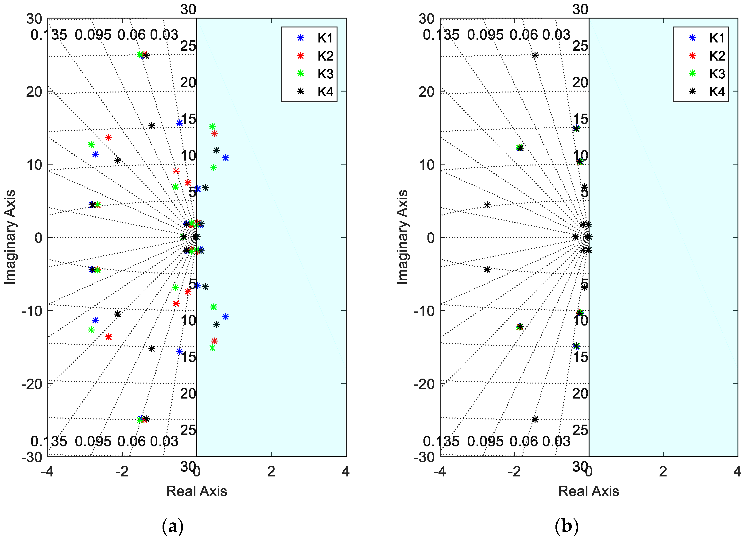 Mathematics 08 00964 g007 Mathematics 08 00964 g007