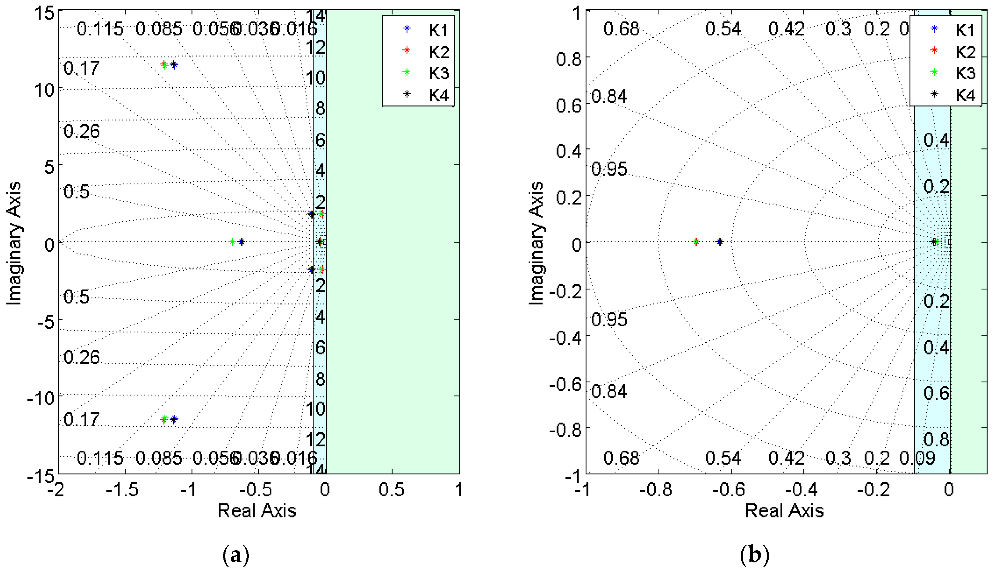 Mathematics 08 00964 g008 Mathematics 08 00964 g008