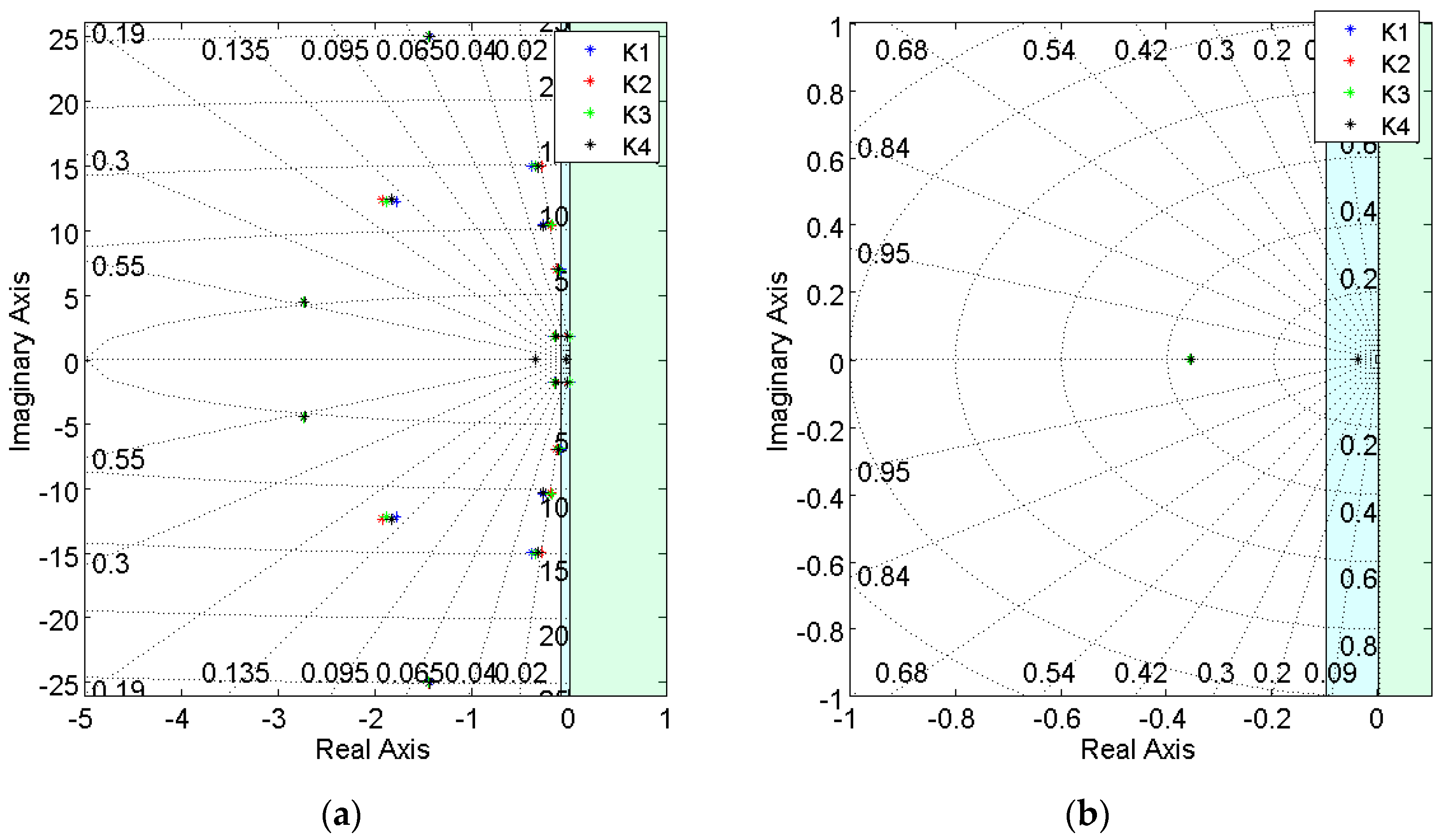 Mathematics 08 00964 g009 Mathematics 08 00964 g009