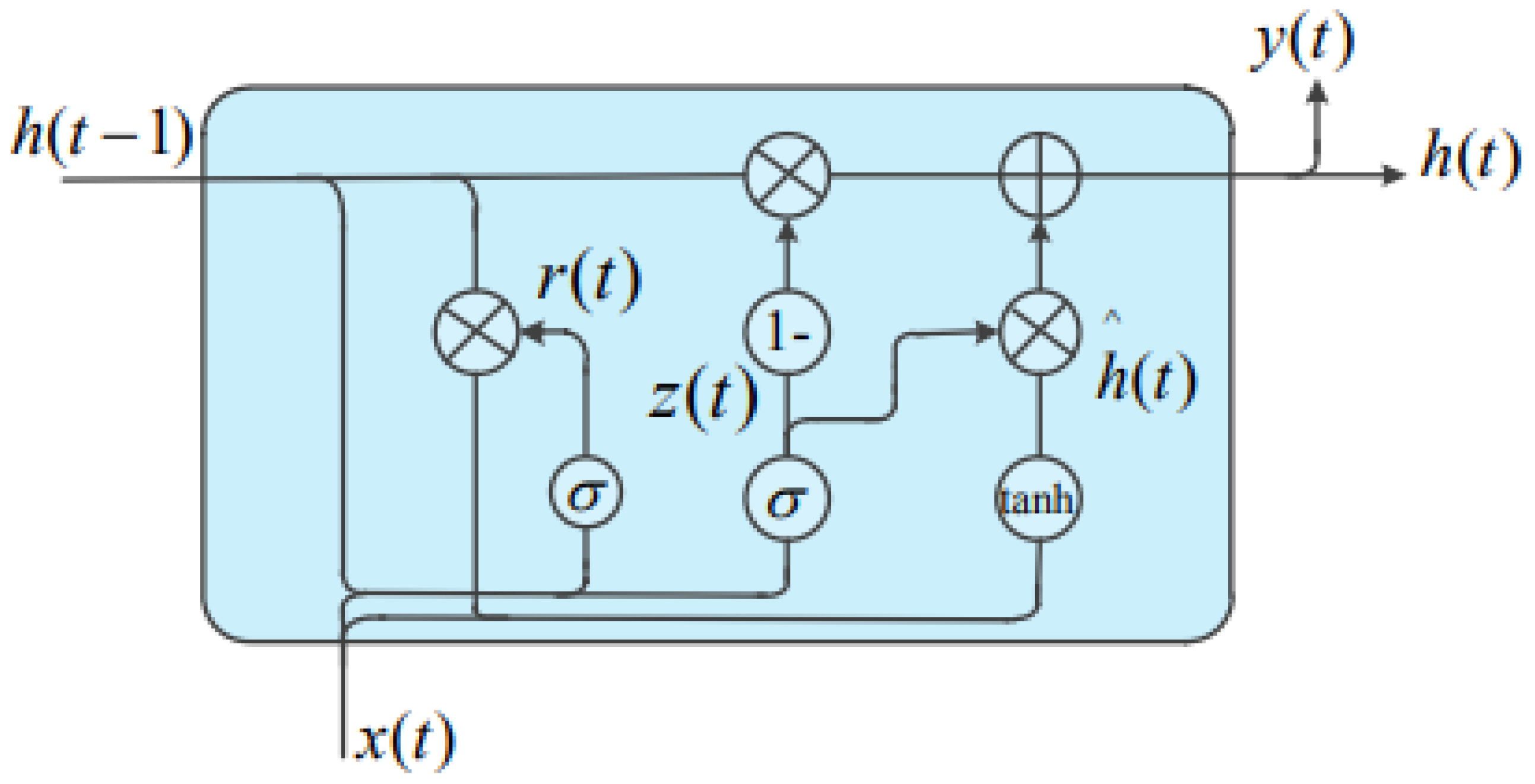 Mathematics 08 00972 g004
