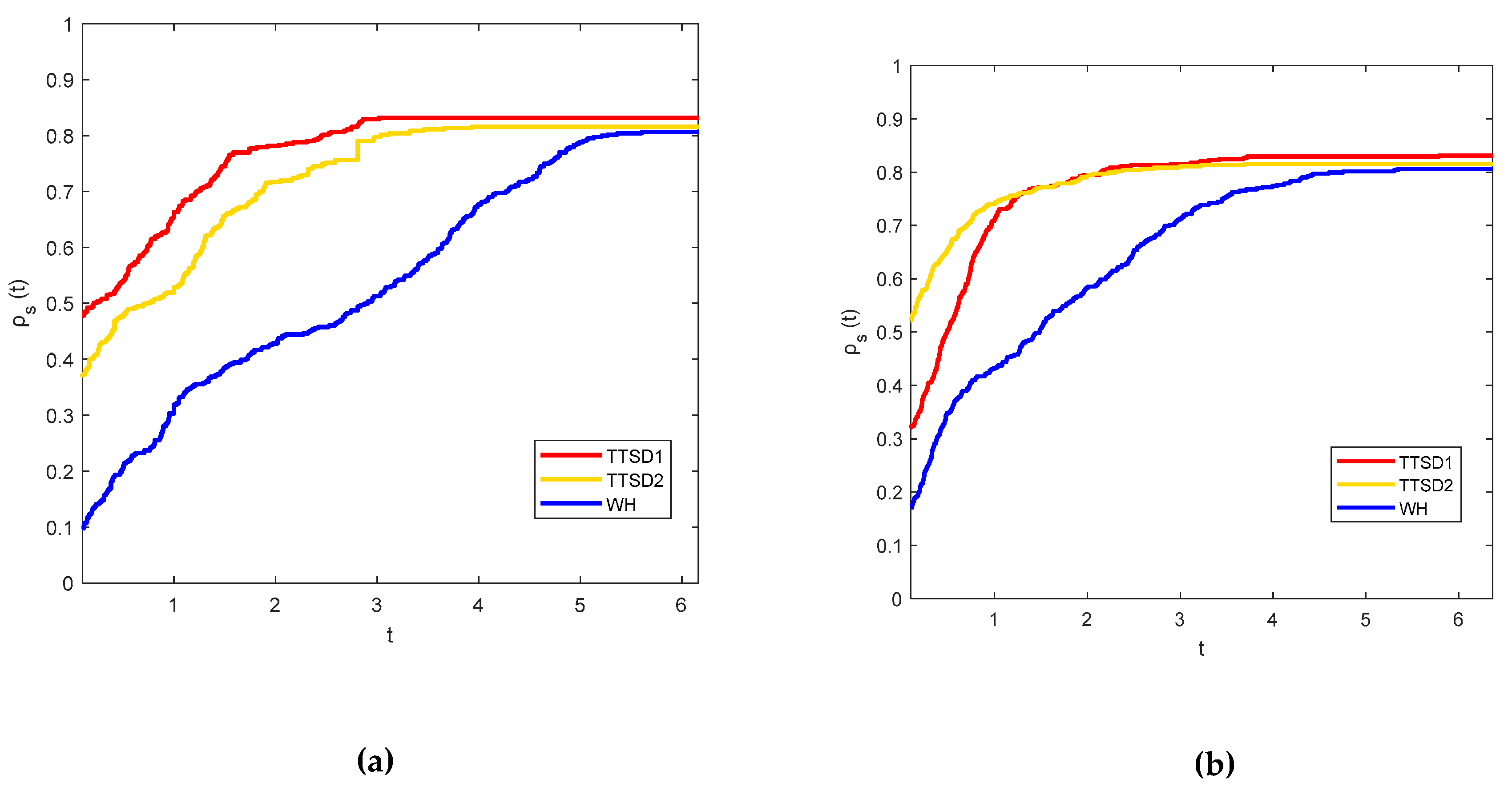 Mathematics 08 00977 g002 Mathematics 08 00977 g002