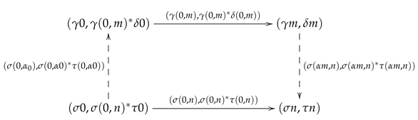 Mathematics 08 00981 i008