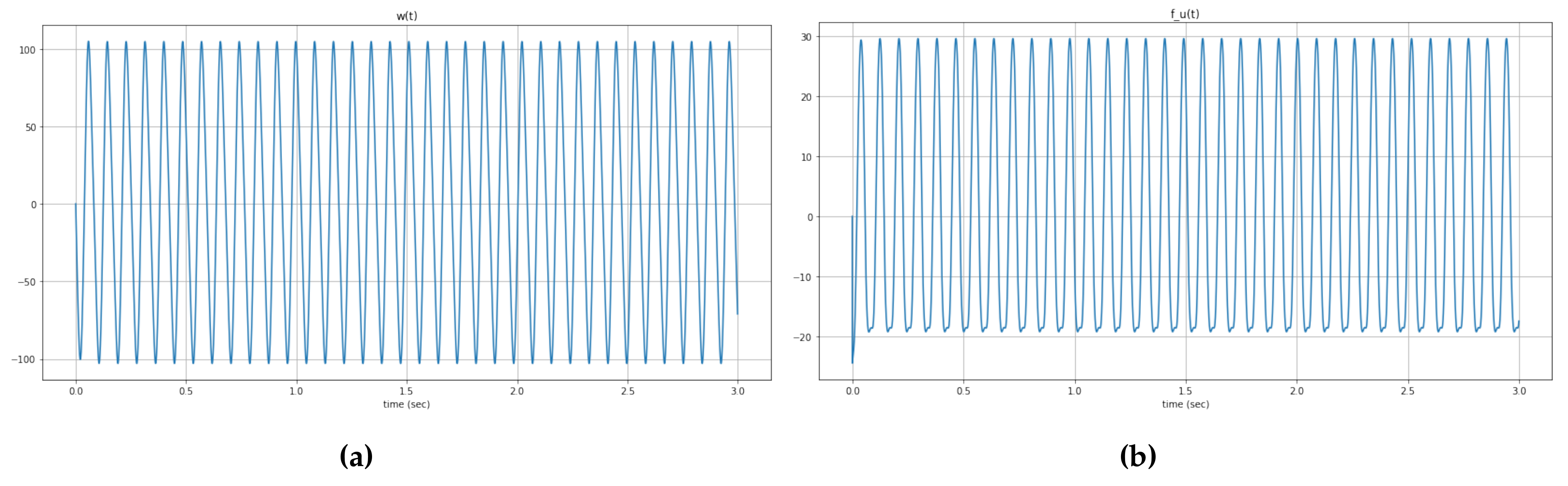 Mathematics 08 00982 g007
