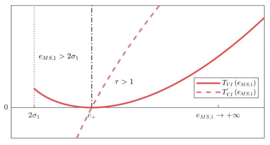 Mathematics 08 00991 g0a1
