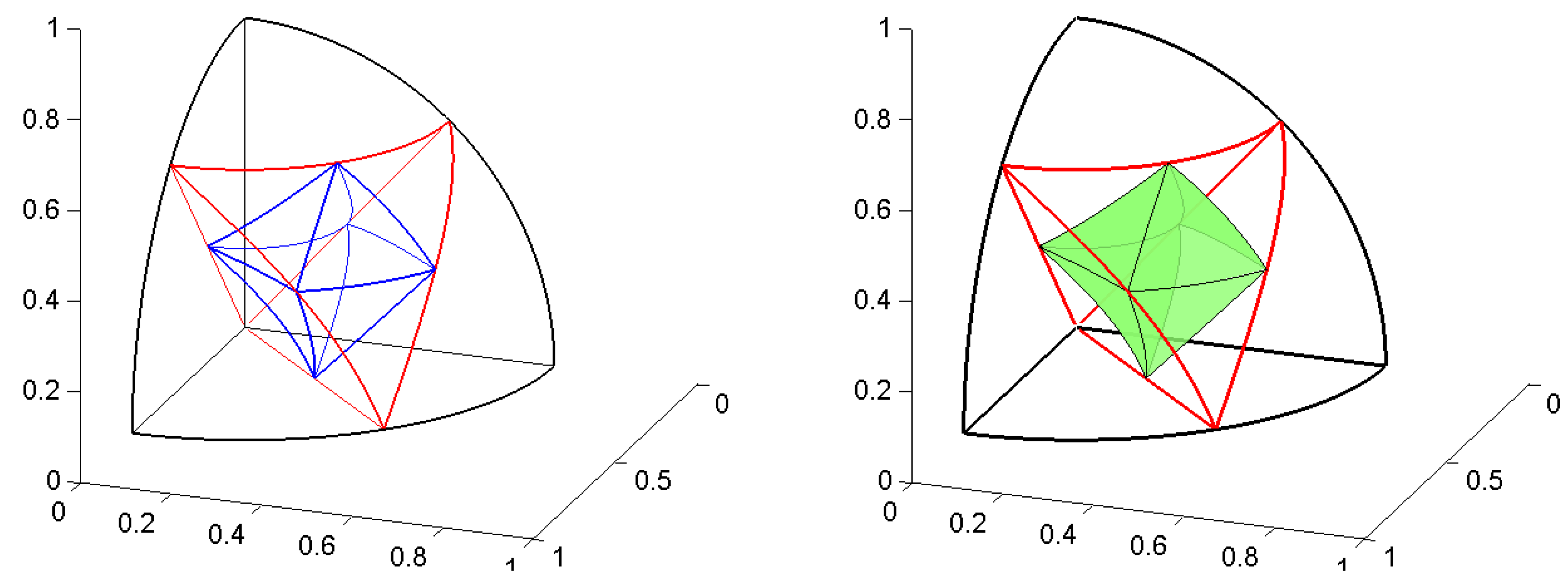 Mathematics 08 00994 g010 Mathematics 08 00994 g010